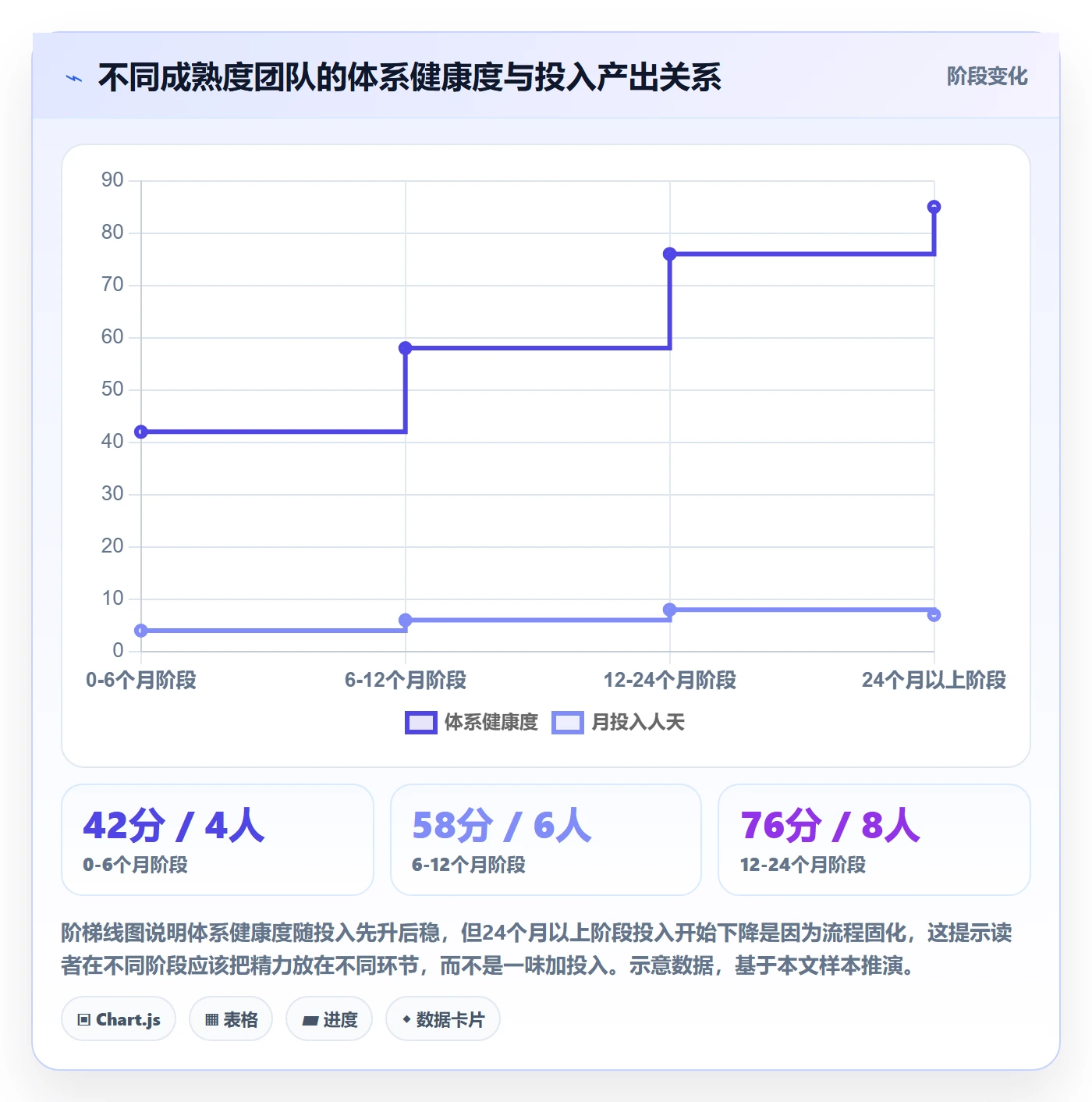 商品分析实战复盘：从销量趋势验证指标体系效果