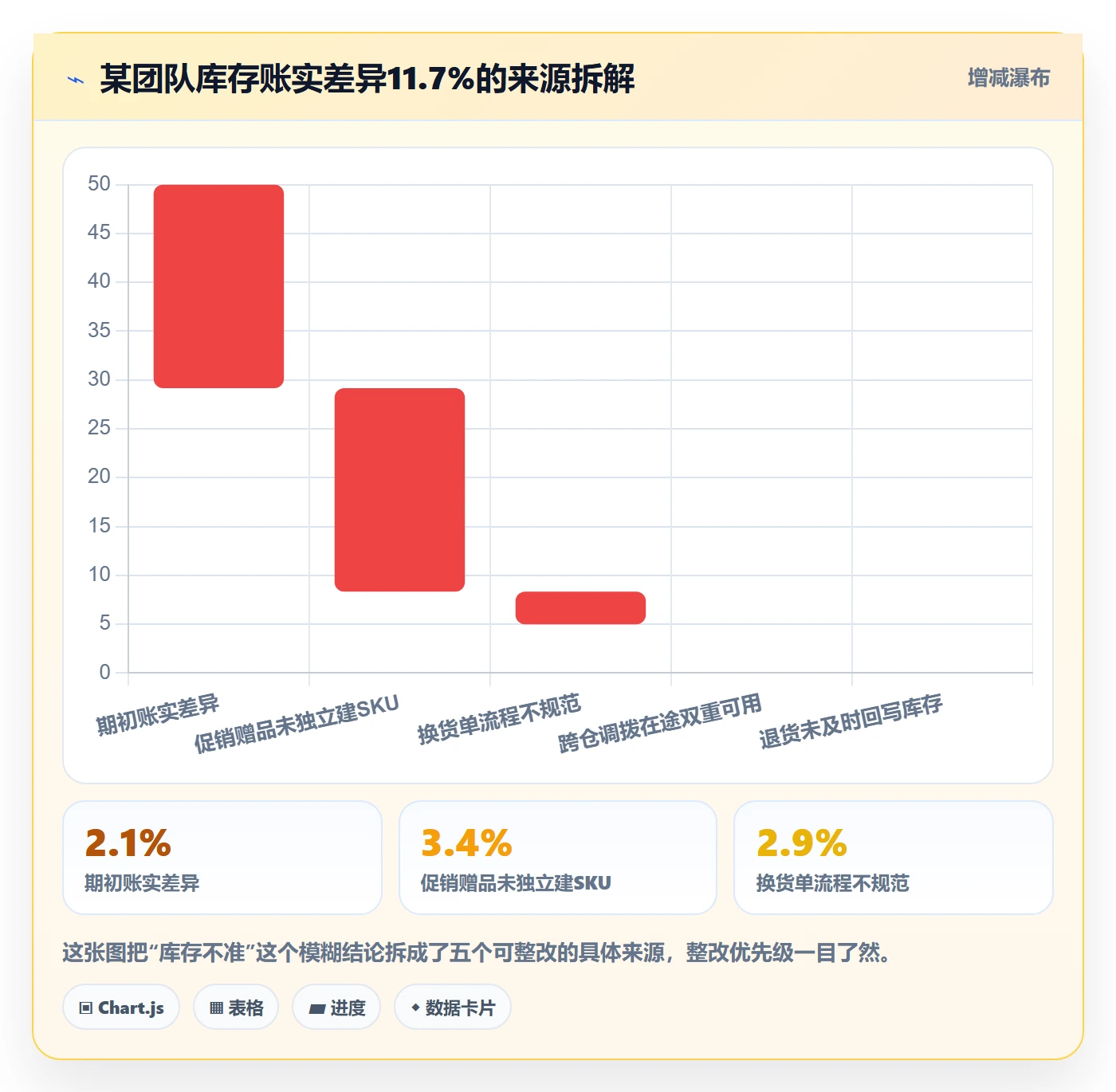 erp跨境电商检查方法：通过系统实施评估日常管理质量