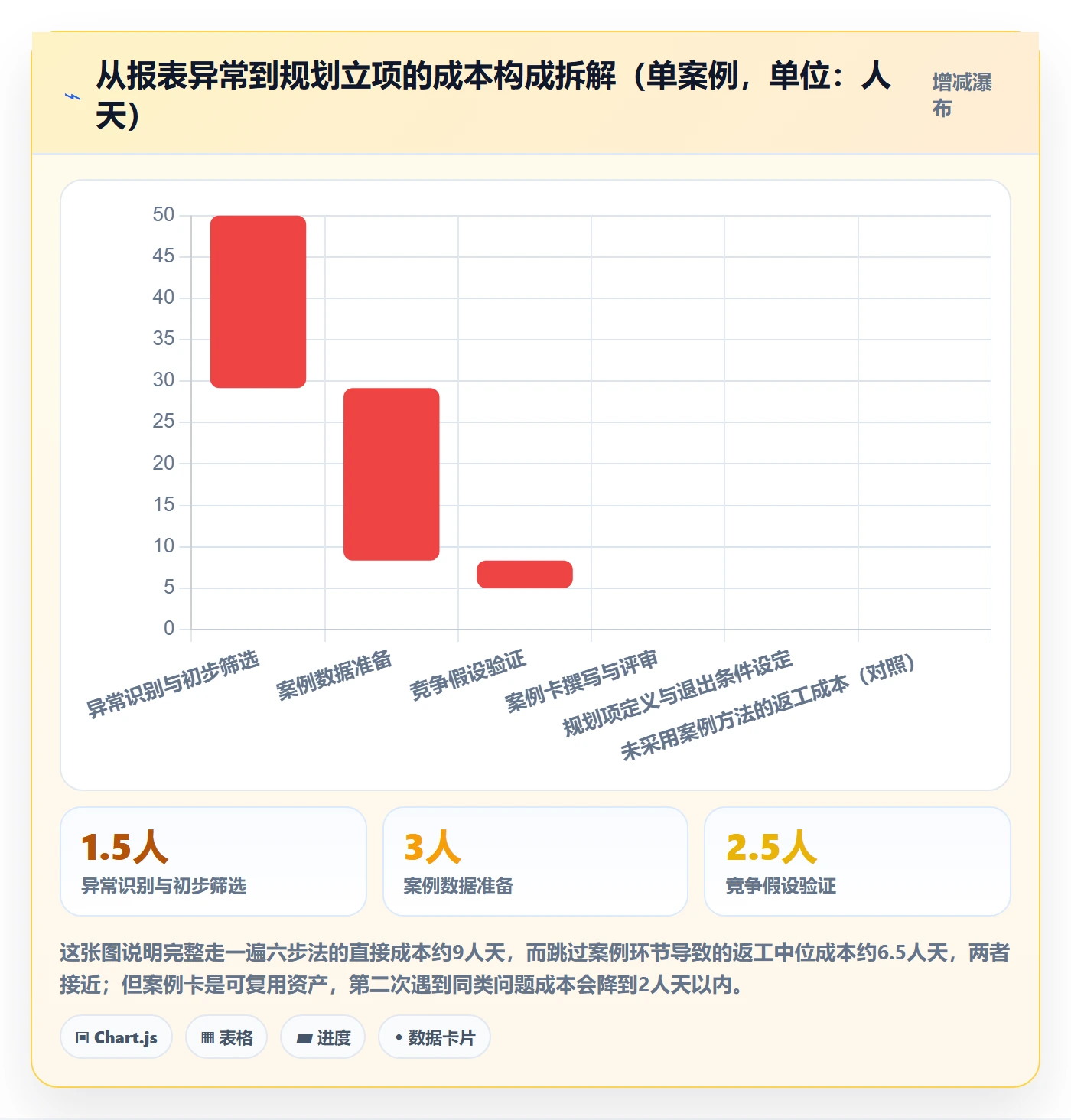 亚马逊软件规划方法：数据报表与案例拆解如何衔接