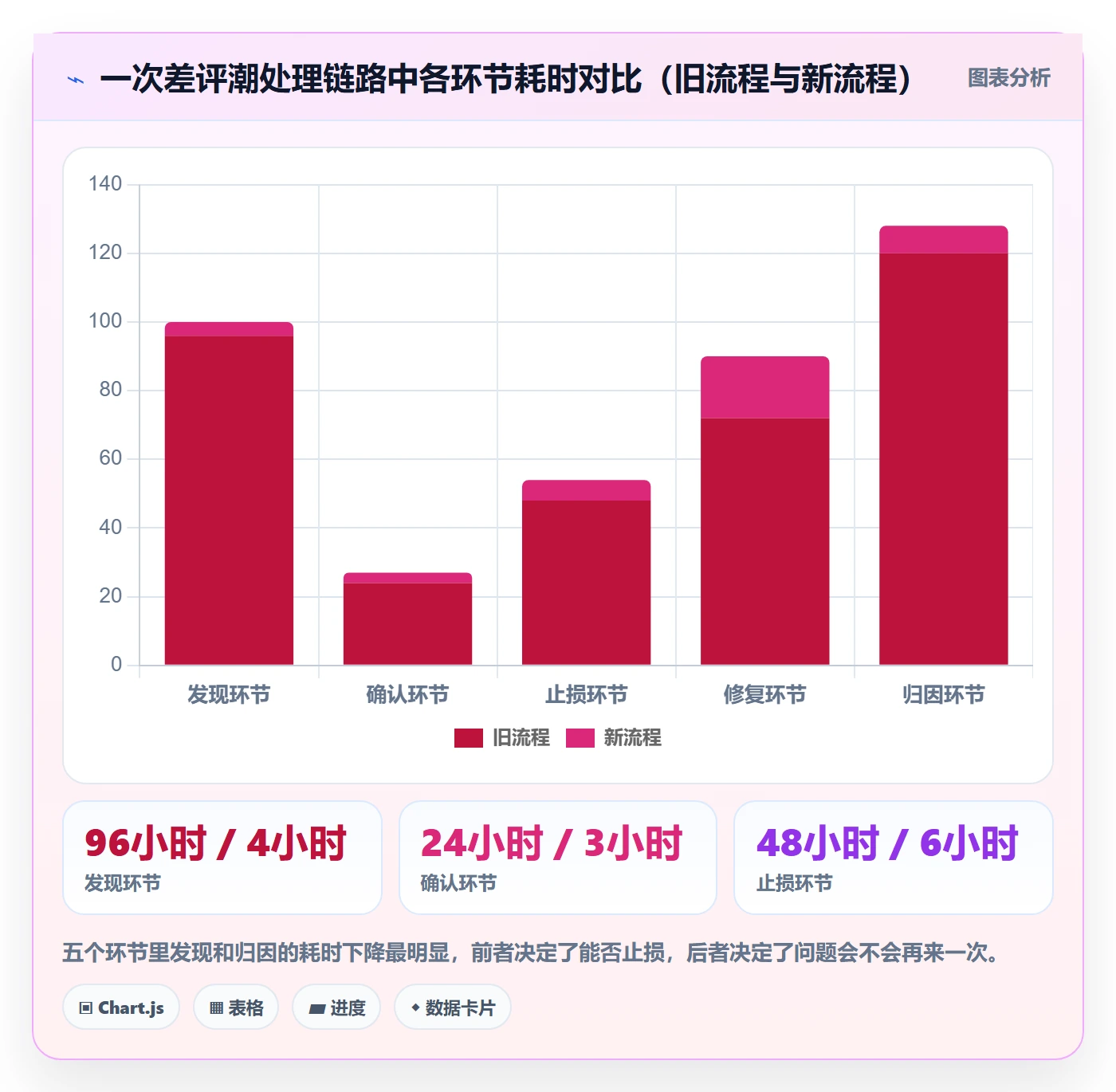 亚马逊软件怎么管？以评价管理为核心的系统搭建方案