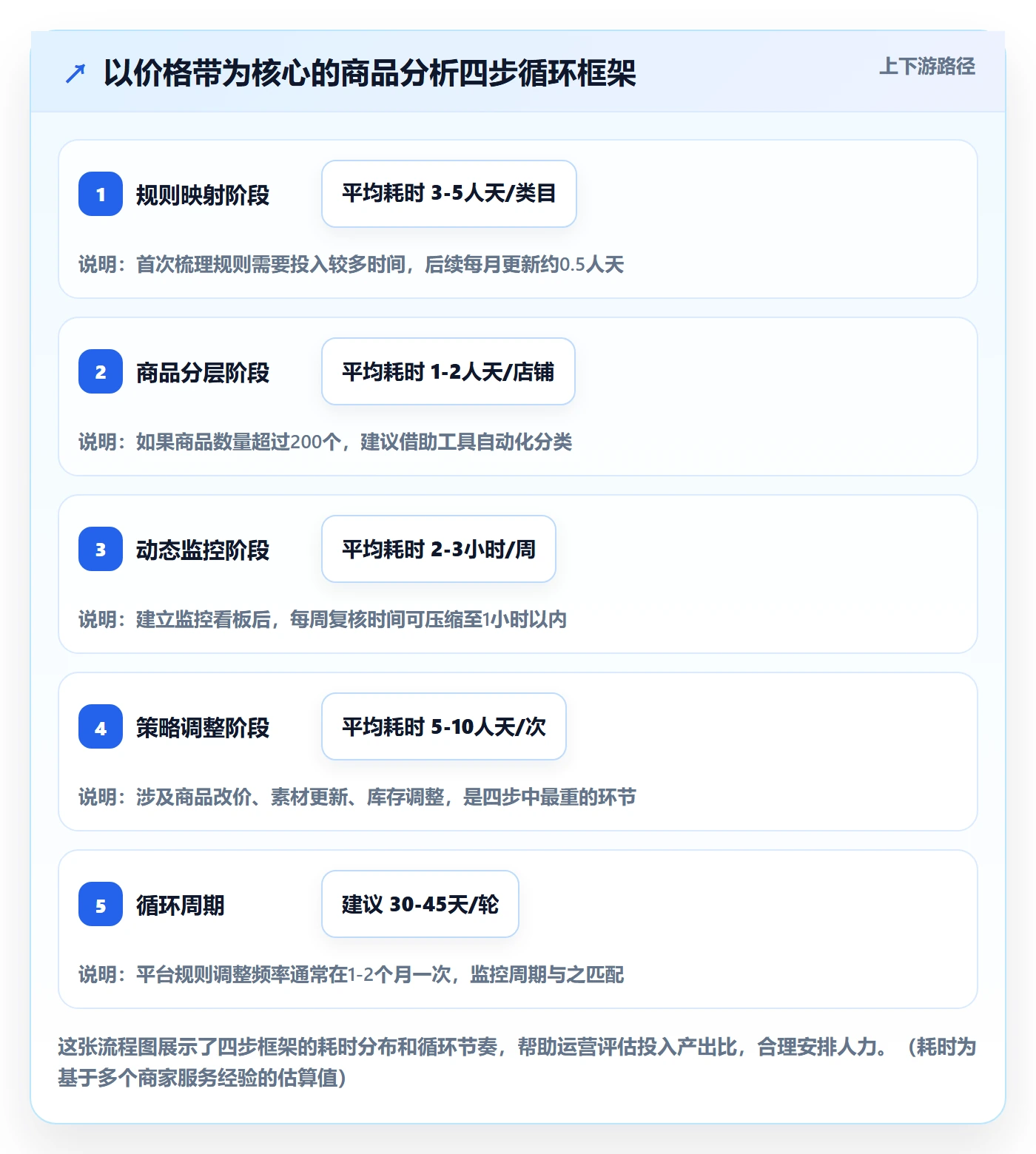 商品分析怎么管？以价格带为核心的平台规则方案