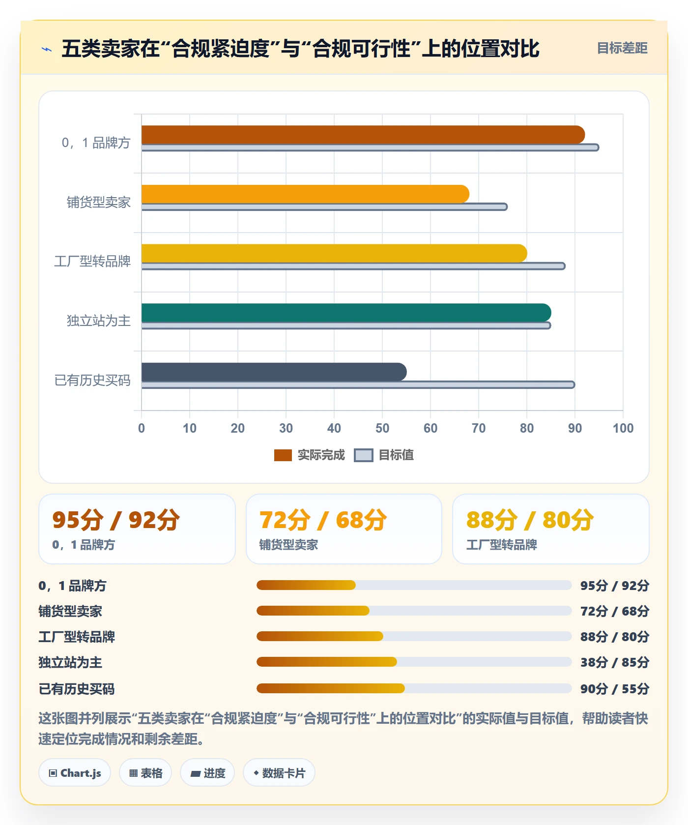 想做好UPC码,先掌握入门指南中的GS1注册