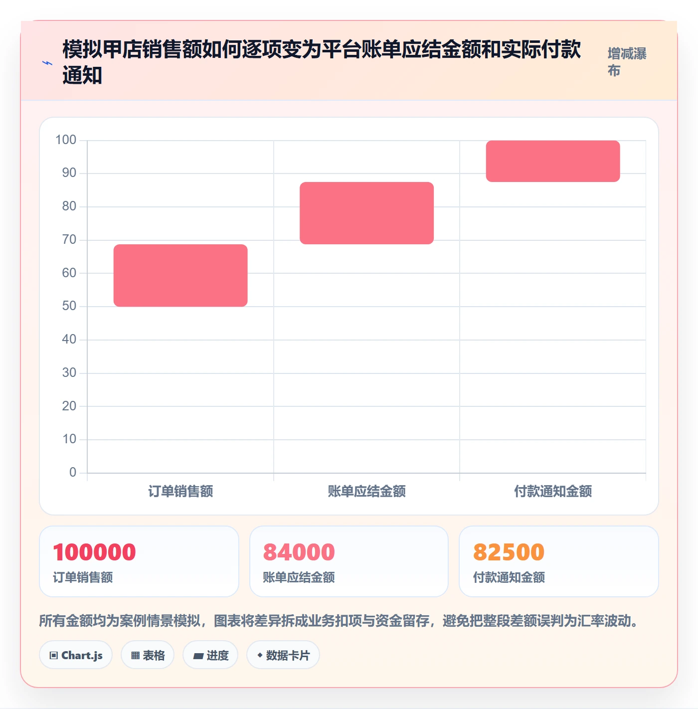 跨境电商管理模板：围绕支付结算开展多店经营