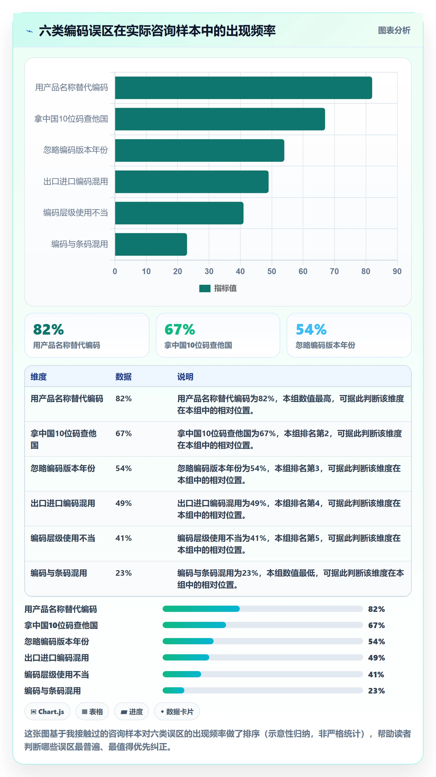 外贸数据分析平台怎么用?商品编码场景下的常见误区拆解