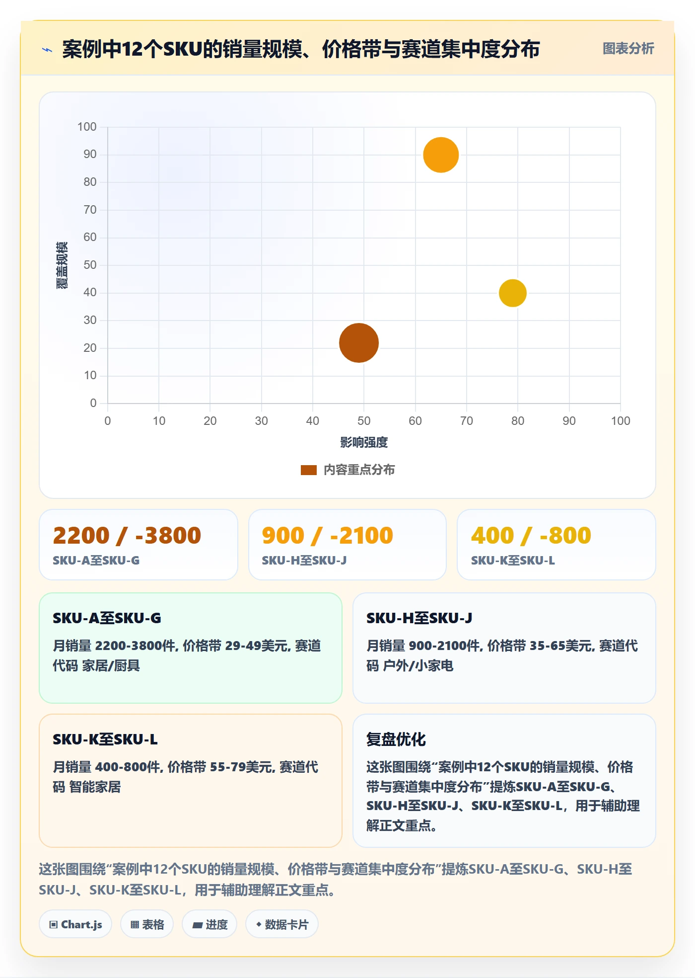 跨境电商一站式服务检查方法：通过选品采购评估精细化运营质量