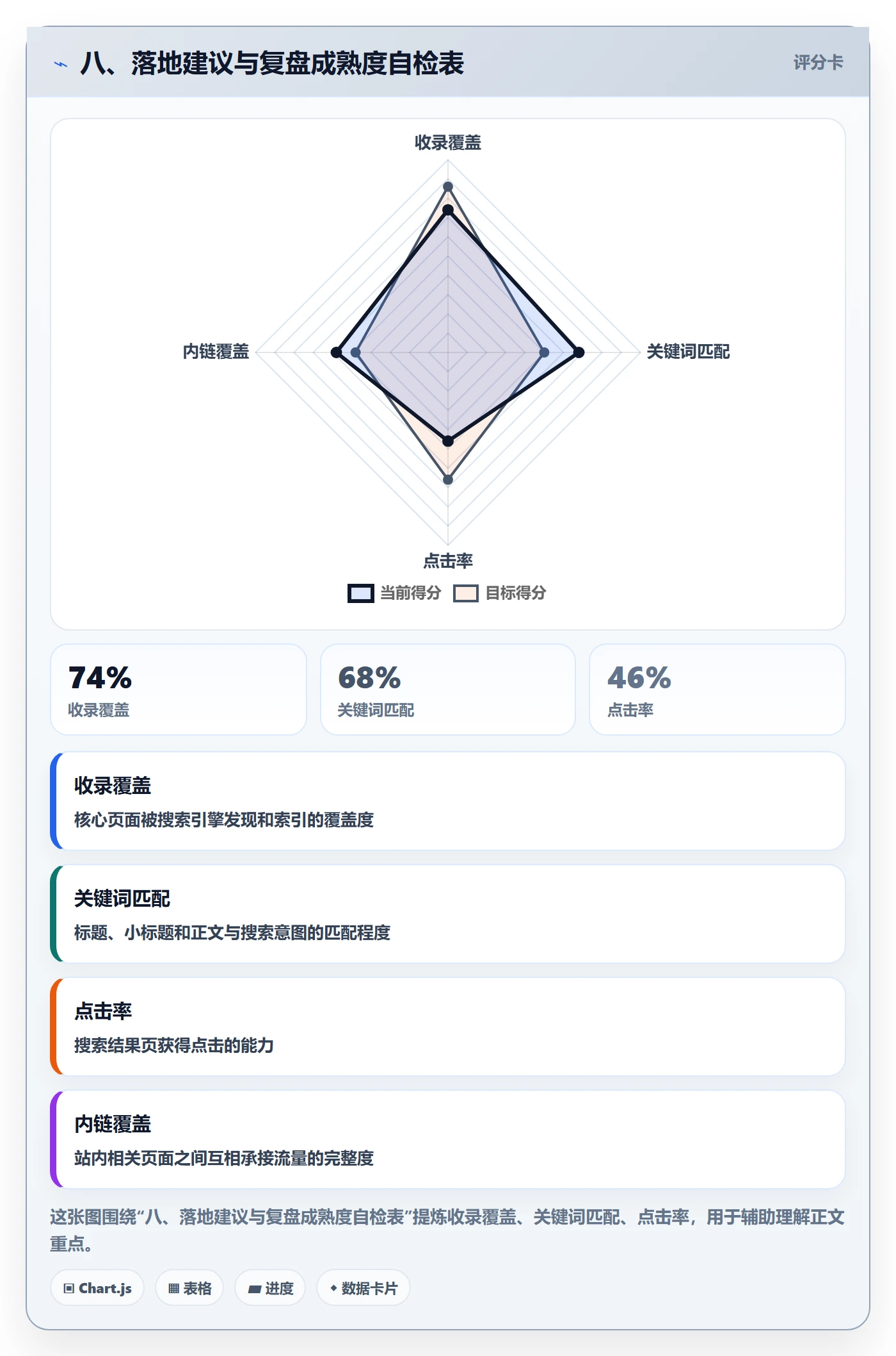 八、落地建议与复盘成熟度自检表