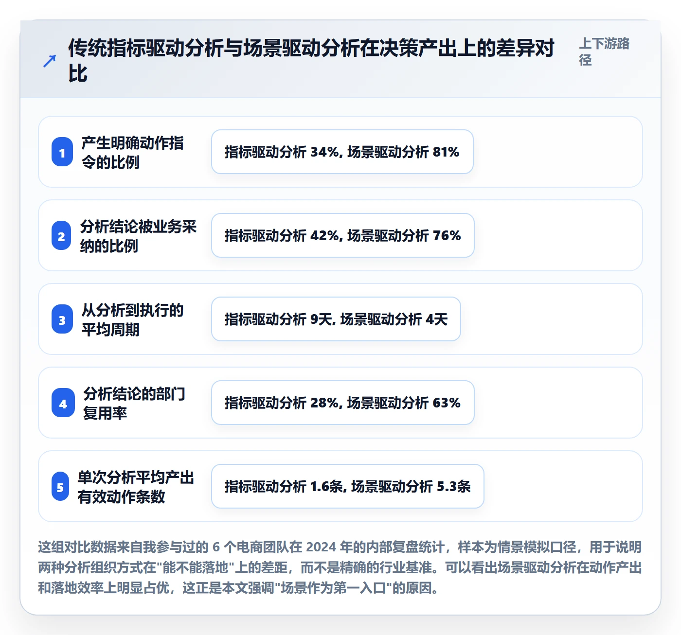 商品分析怎么用？市场需求场景下的进阶玩法拆解