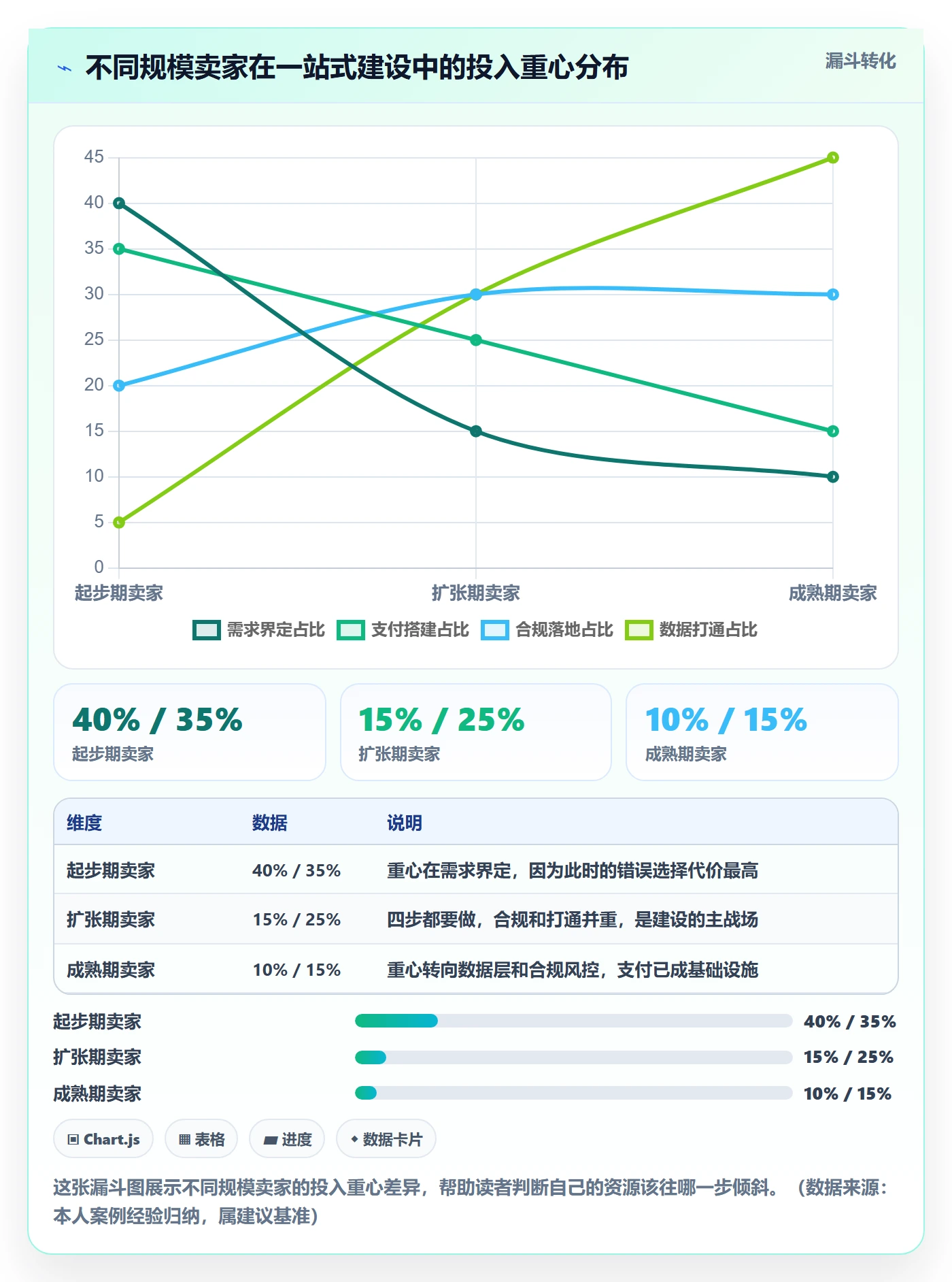 跨境电商一站式服务建设路线:从支付收款到合规管理分几步