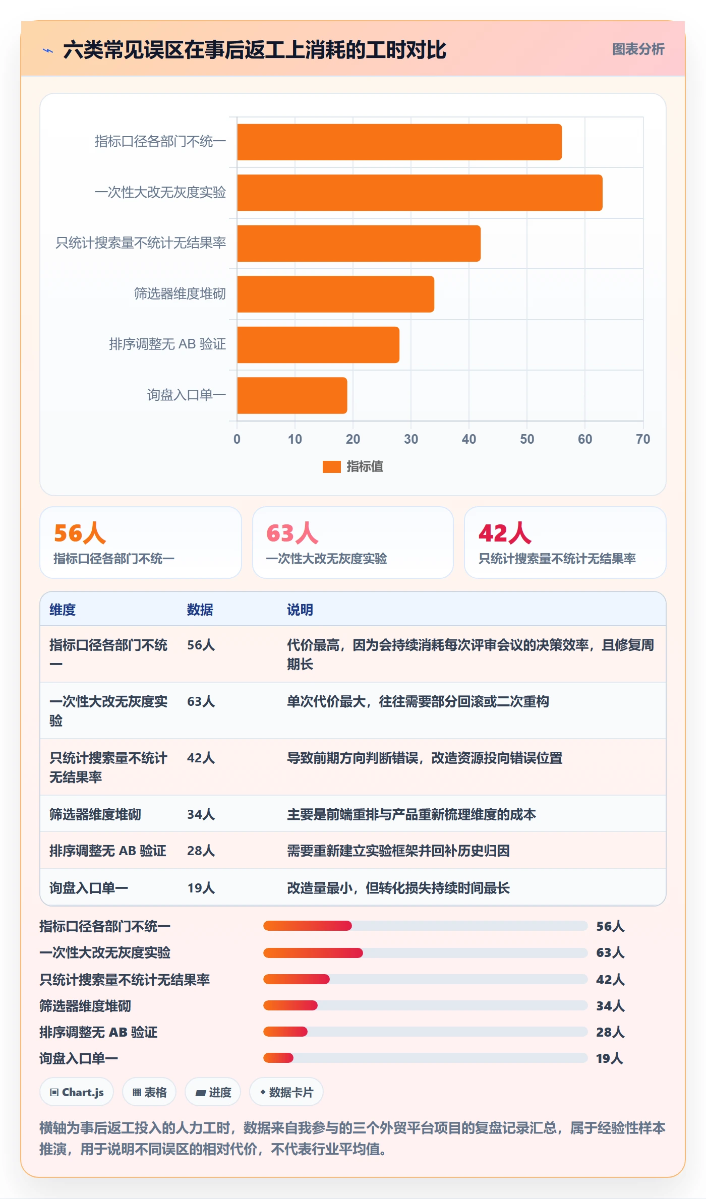 外贸数据分析平台升级方案：用指标体系改善买家查询