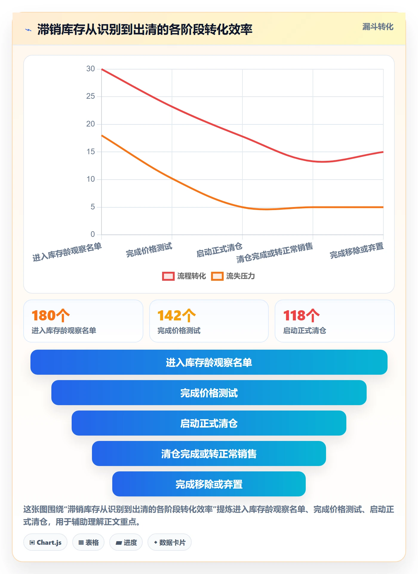 跨境电商运营实用方法:围绕库存计划建立新手避坑
