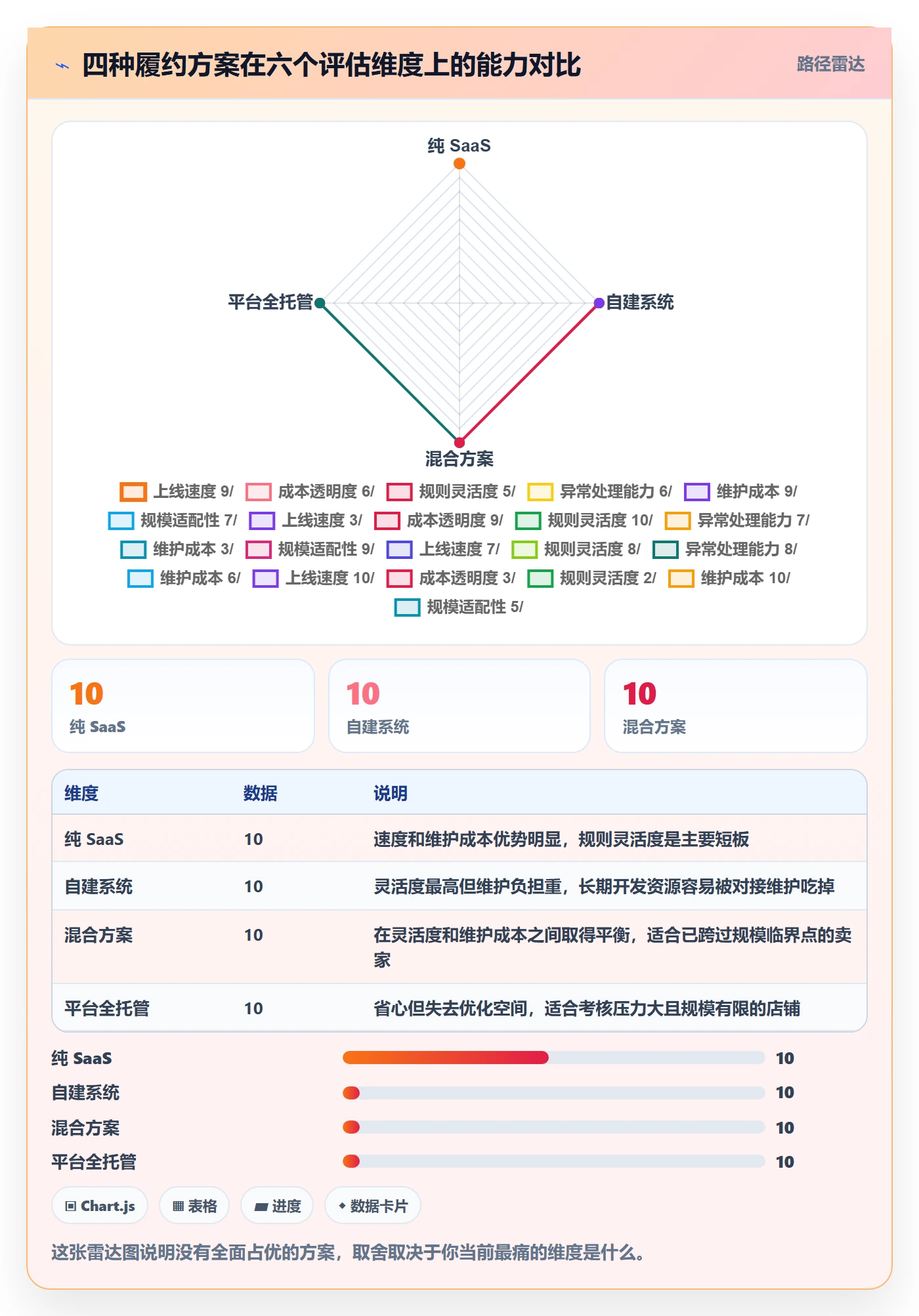 erp跨境电商怎么管？以物流对接为核心的店群管理方案