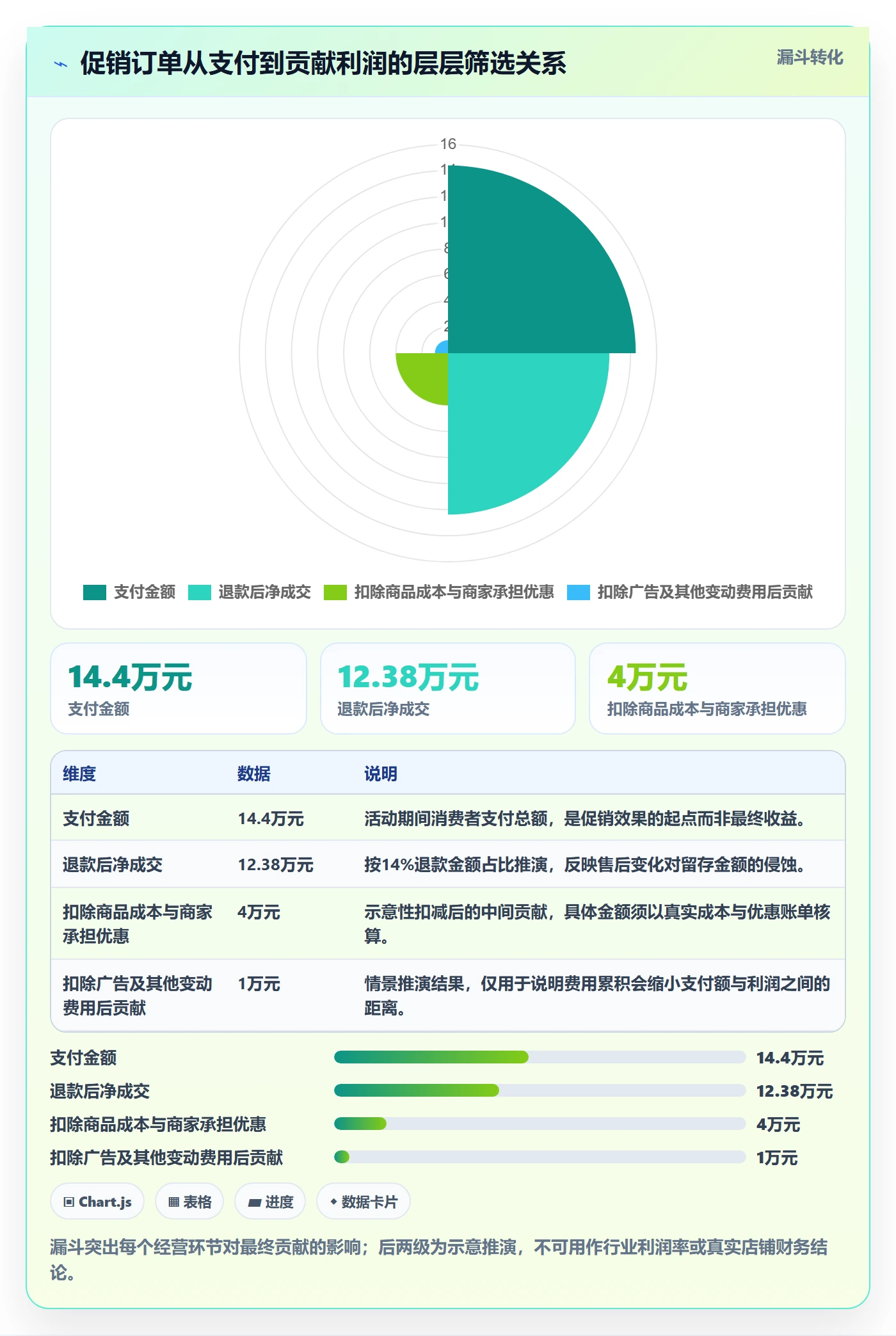 电商数据查询网站实践指南：数据口径的中小商家怎样更有效