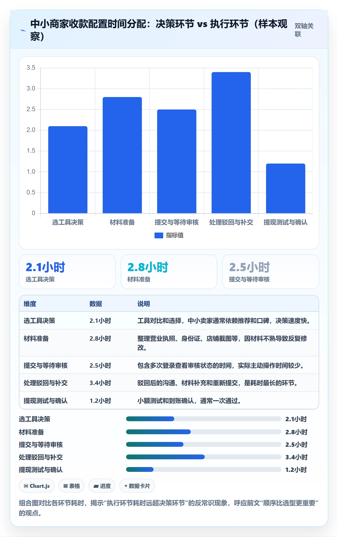 跨境电商一站式服务配置指南：支付收款需要哪些中小商家设置