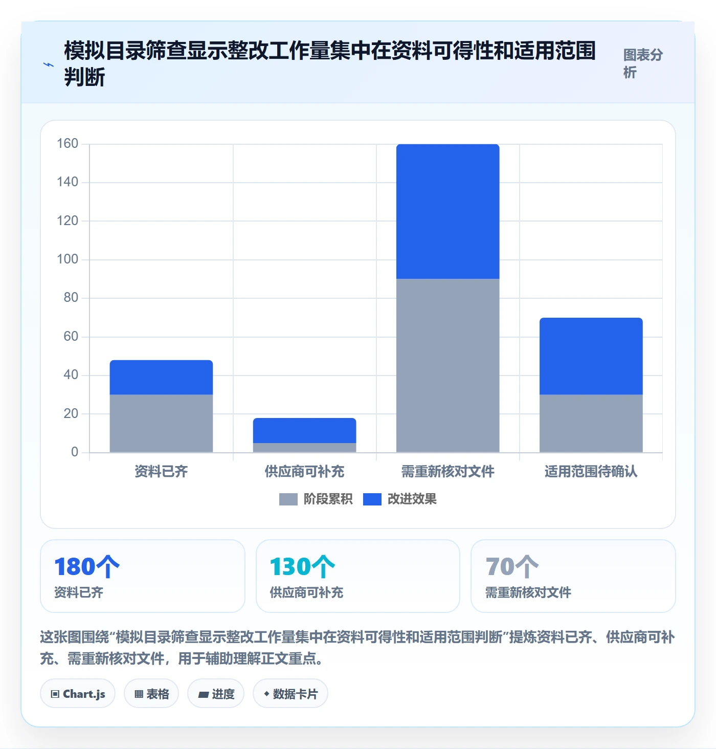 跨境电商执行标准：平台规则环节如何体现趋势观察