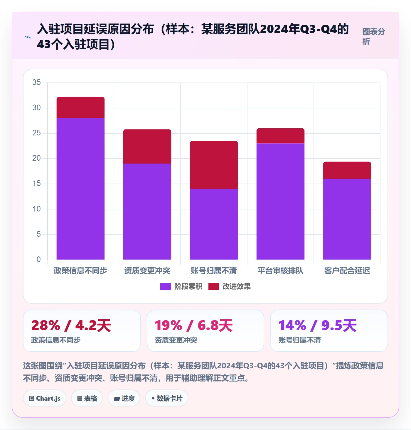 跨境电商一站式服务团队协同：平台入驻从哪里开始