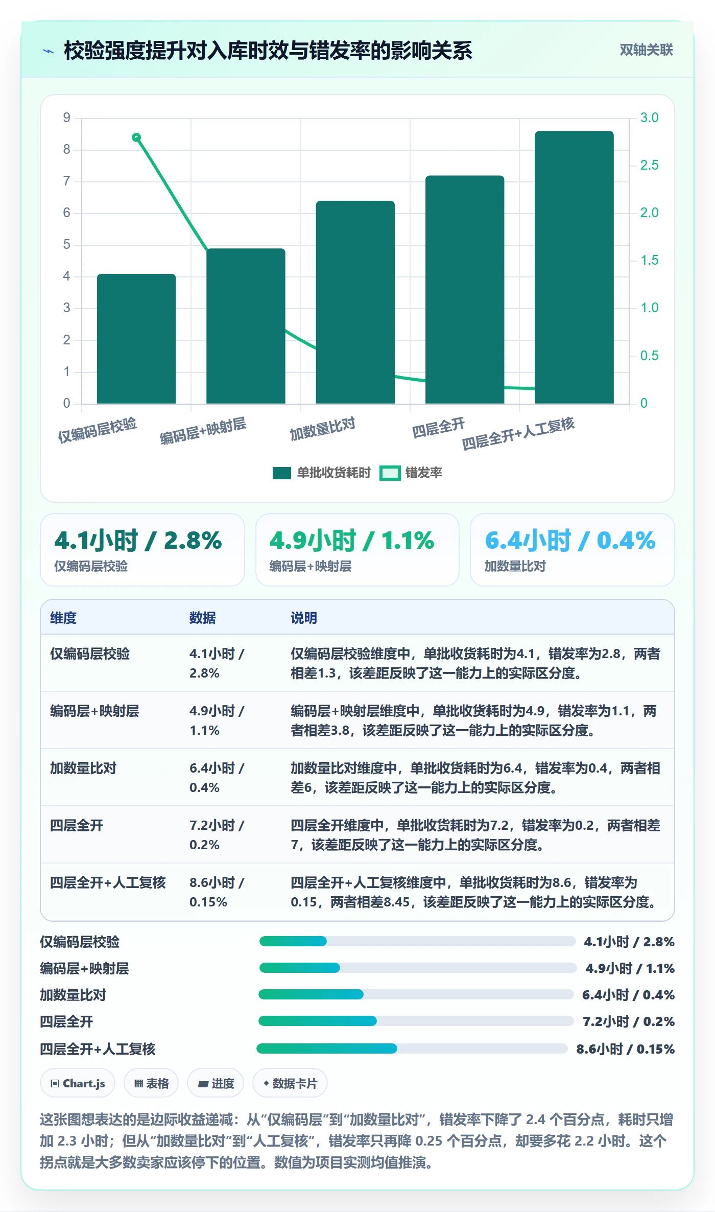 UPC码问题诊断：商品绑定如何用海外仓管理改进