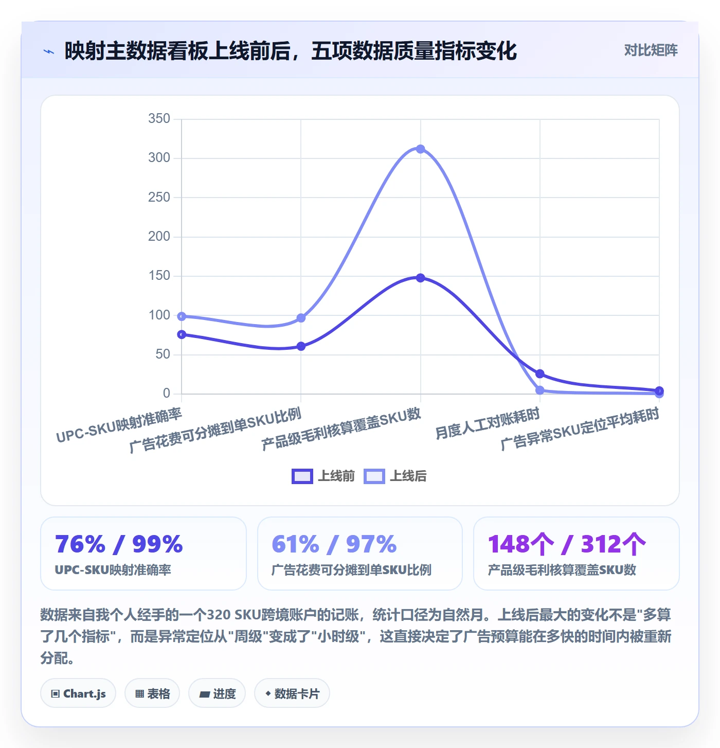 UPC码规划方法：代码申请与广告投放如何衔接