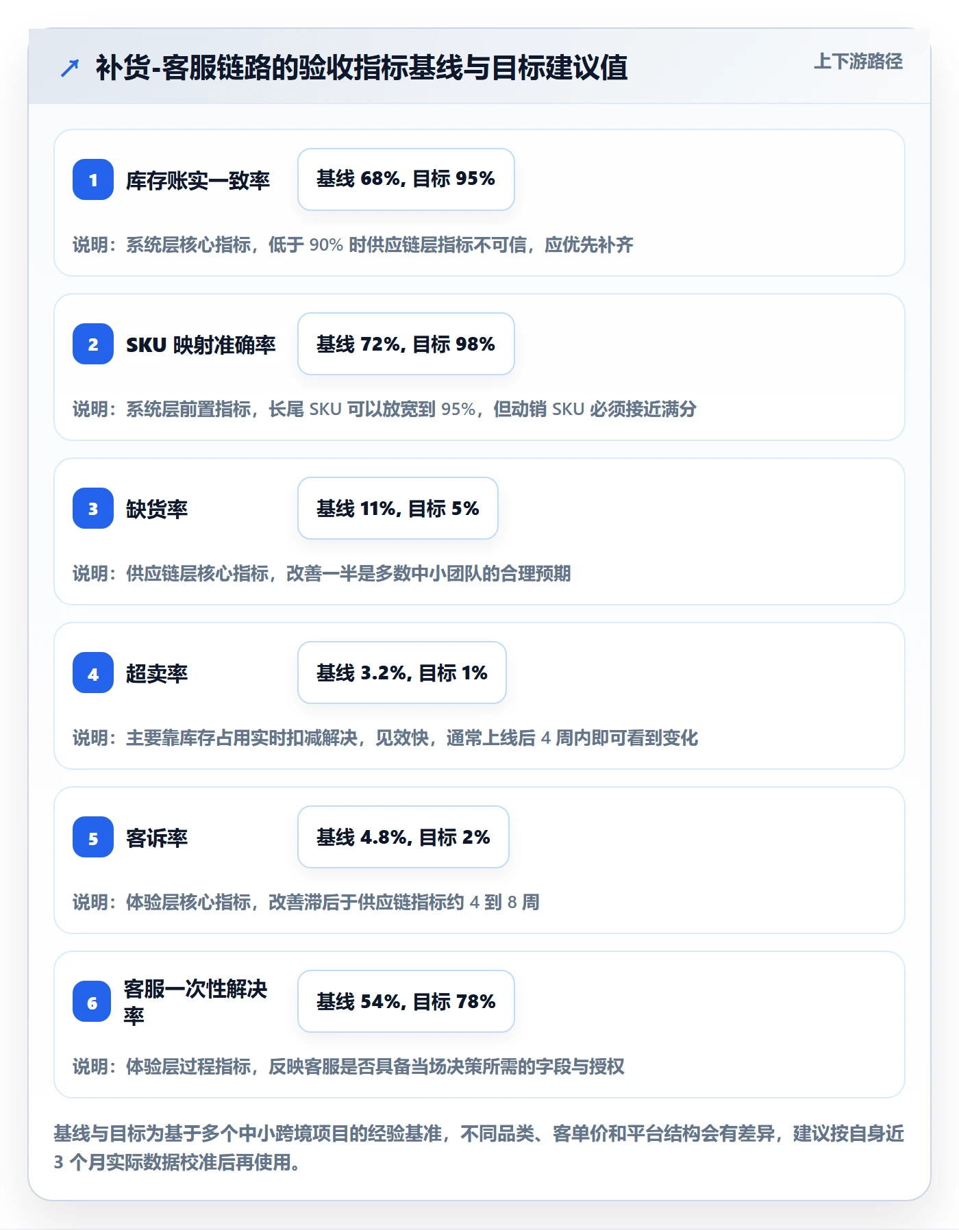 erp跨境电商实施路径：采购补货如何完成客户服务