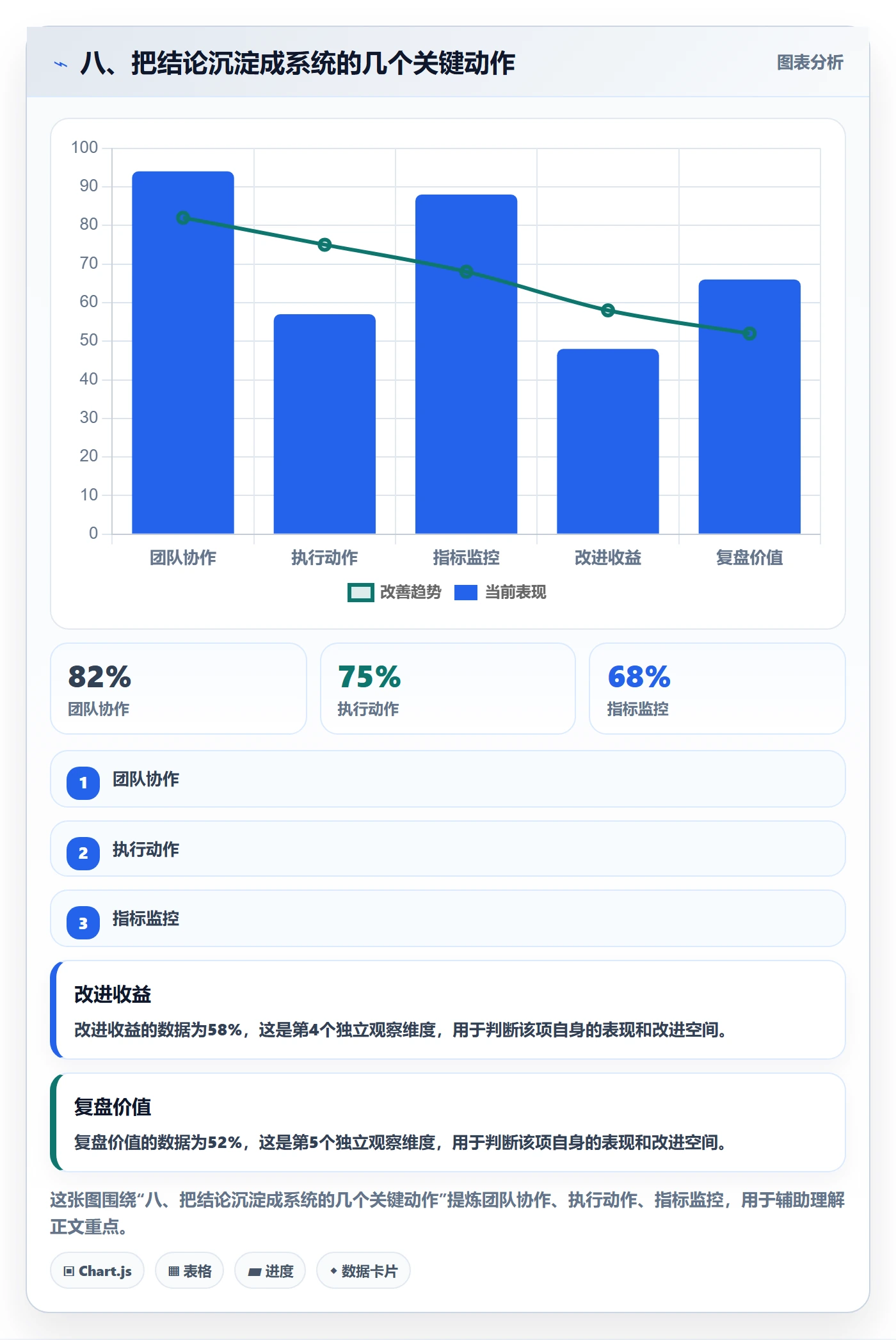 八、把结论沉淀成系统的几个关键动作