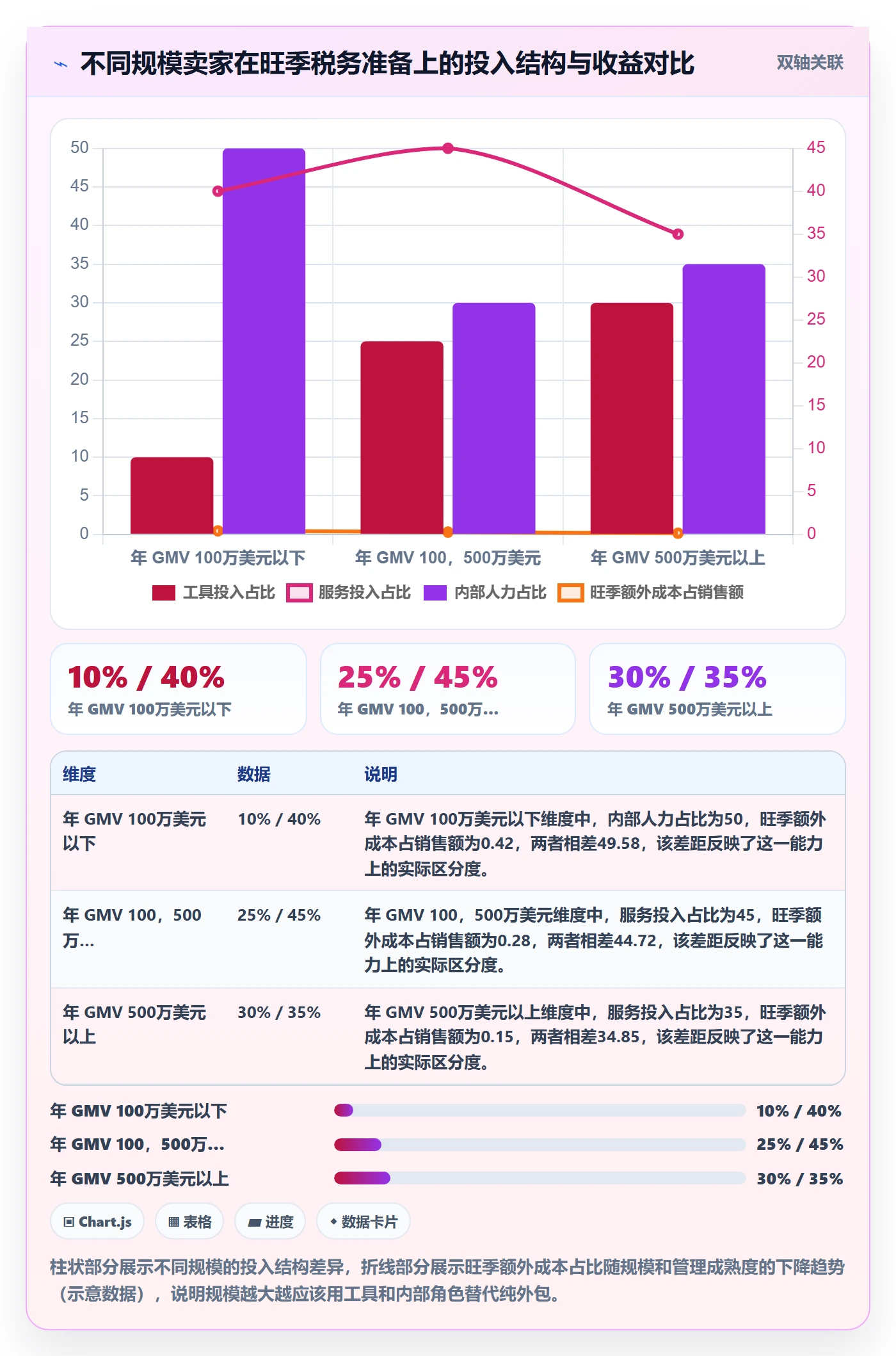 跨境电商一站式服务实践指南:税务合规的旺季准备怎样更有效