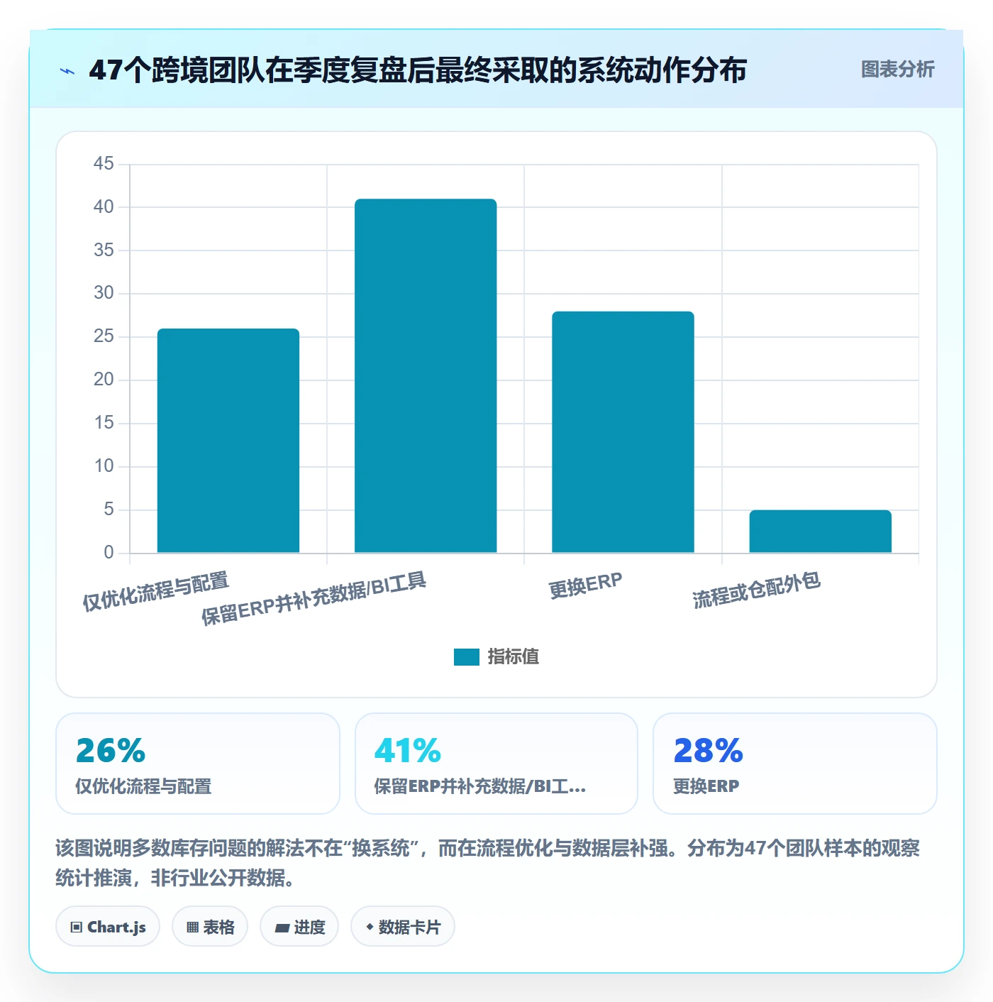 erp跨境电商决策指南：用季度复盘判断库存管理方案