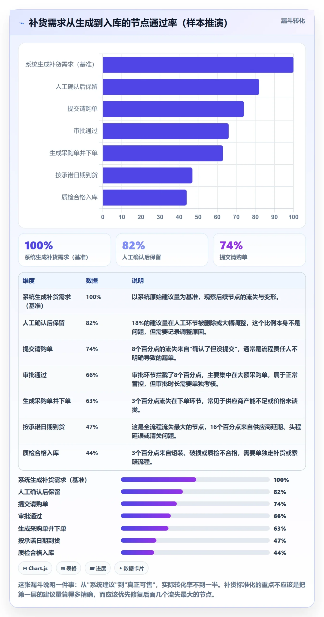erp跨境电商方案设计：采购补货场景的标准化管理怎么做
