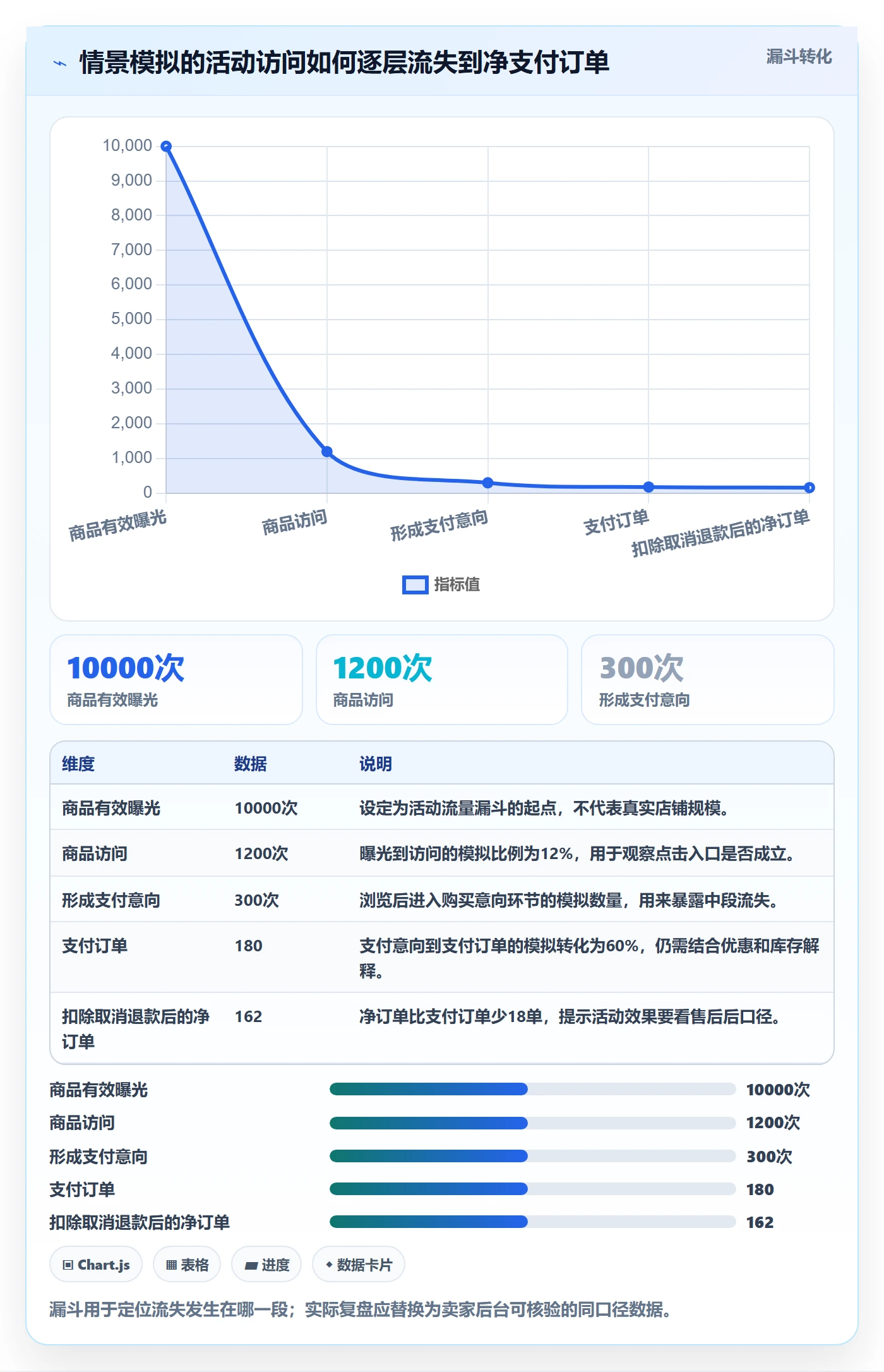 temu实战复盘：从活动流量验证案例拆解效果
