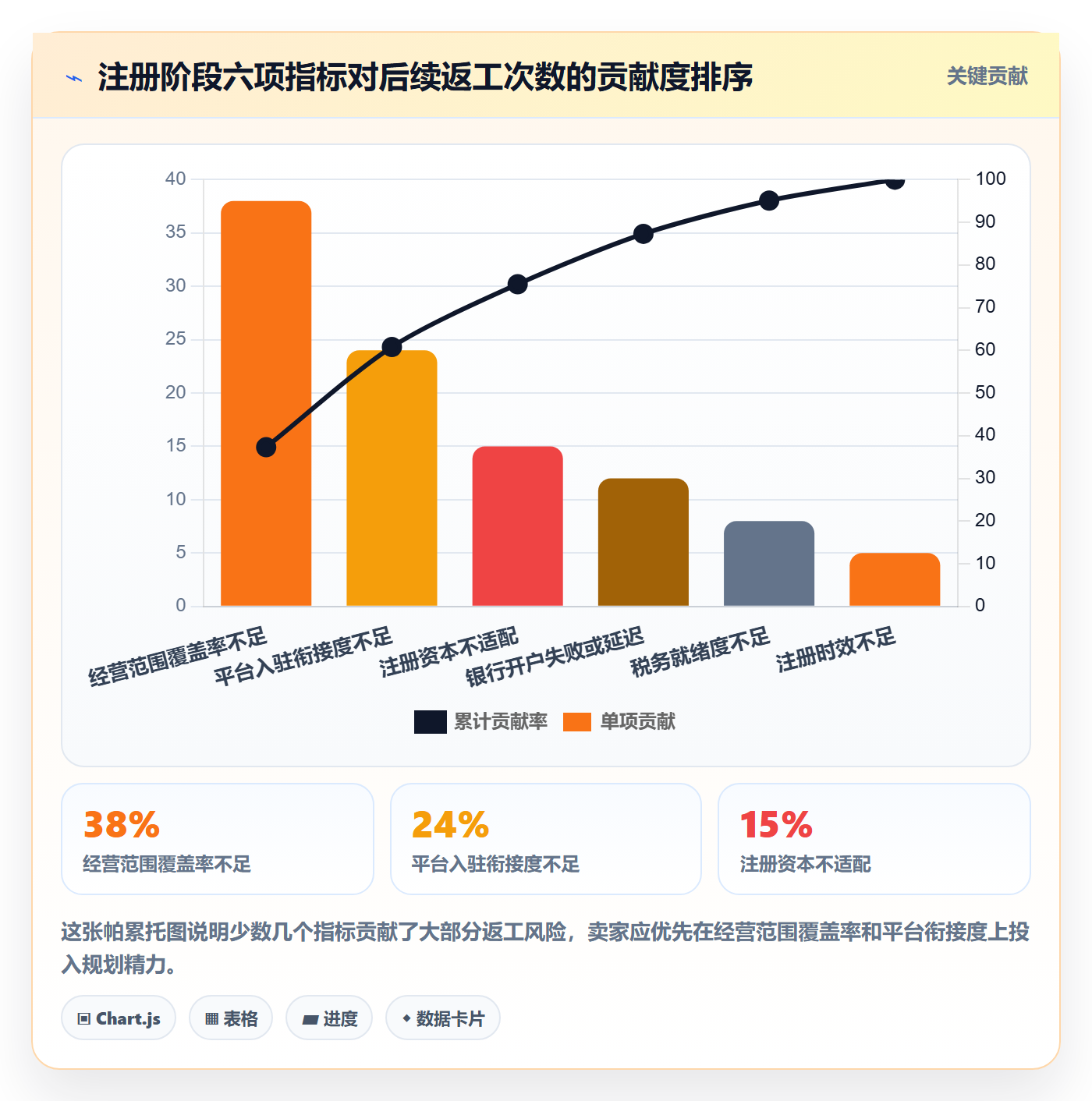 跨境电商一站式服务实施路径：公司注册如何完成指标体系