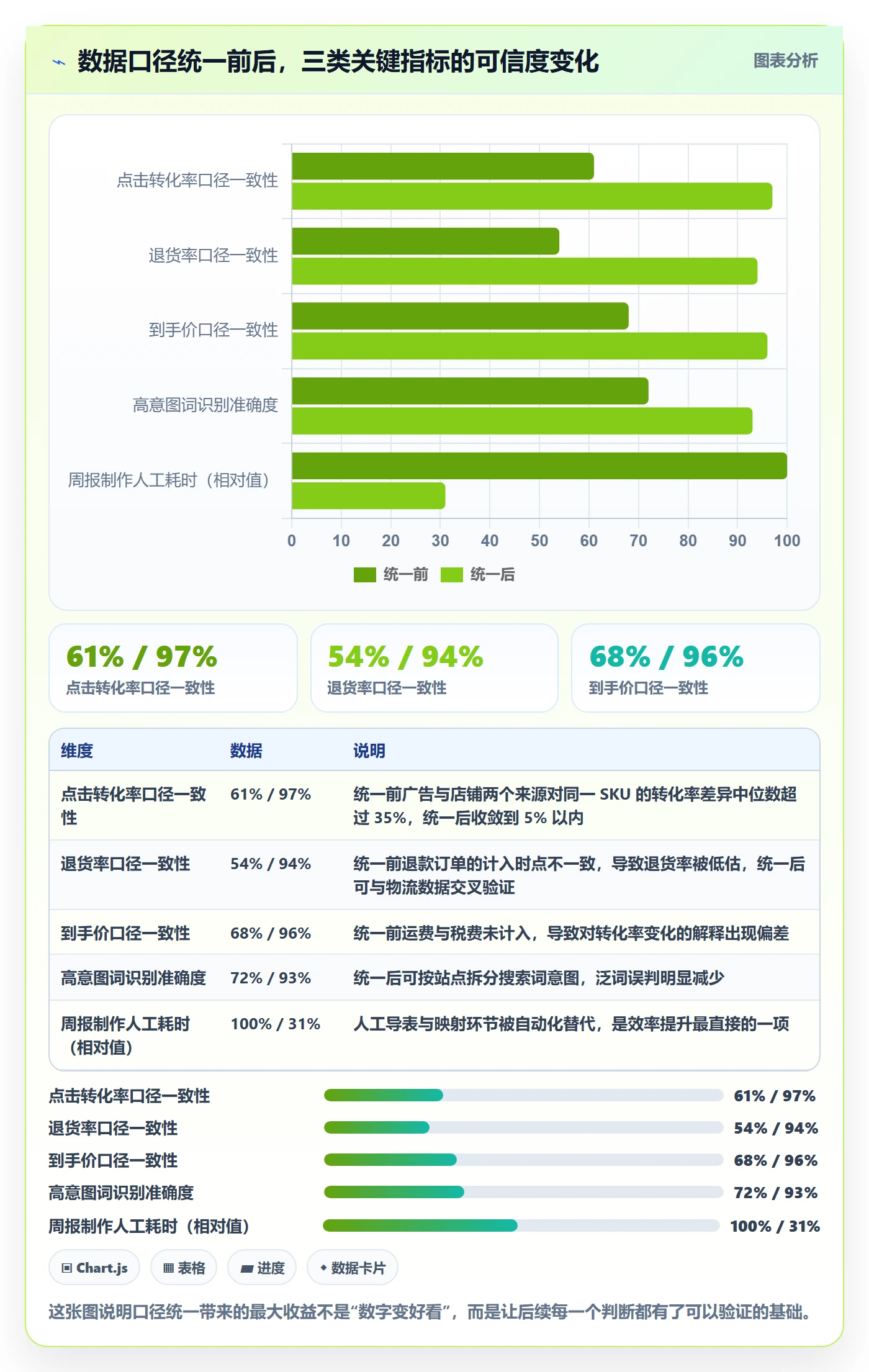 跨境电商运营场景解析：转化优化中的新手避坑怎么处理