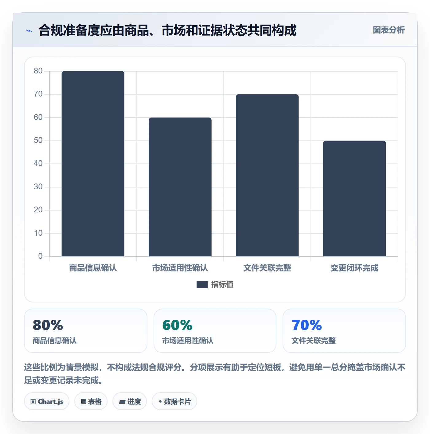 temu建设路线：从商品发布到合规管理分几步