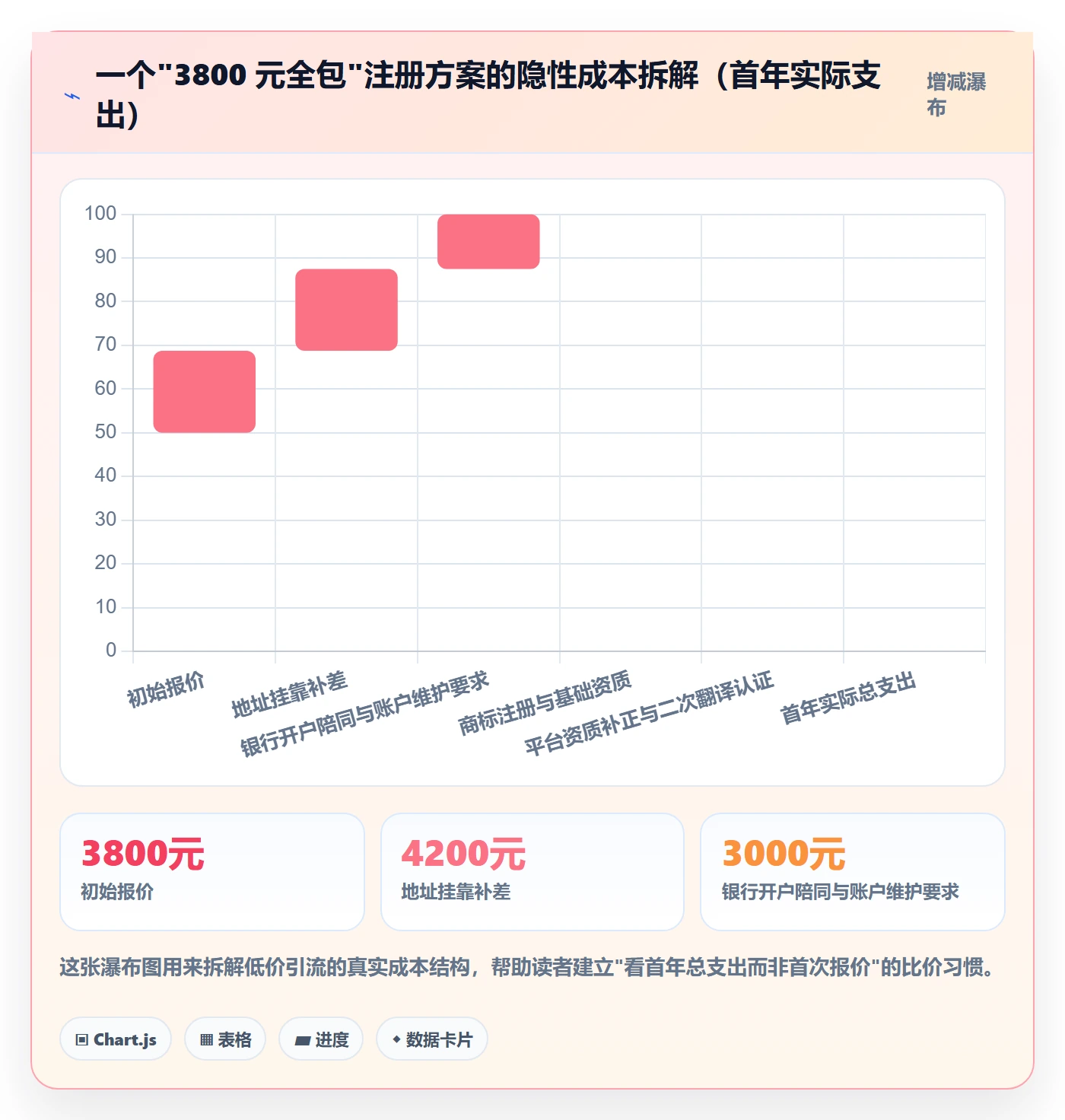 跨境电商一站式服务工作指南：用标准化管理解决公司注册问题