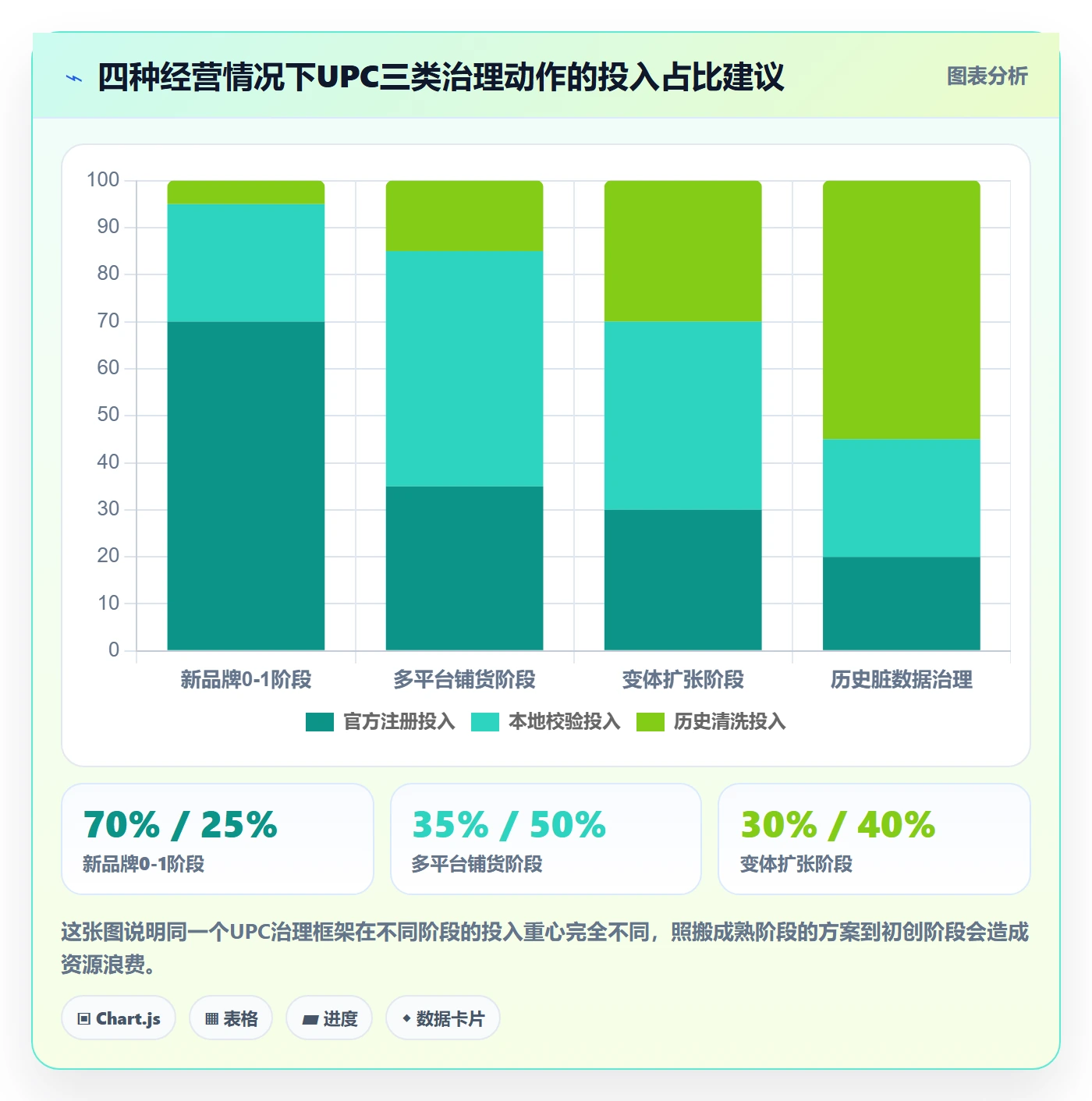 UPC码怎么用？商品绑定场景下的成本控制拆解