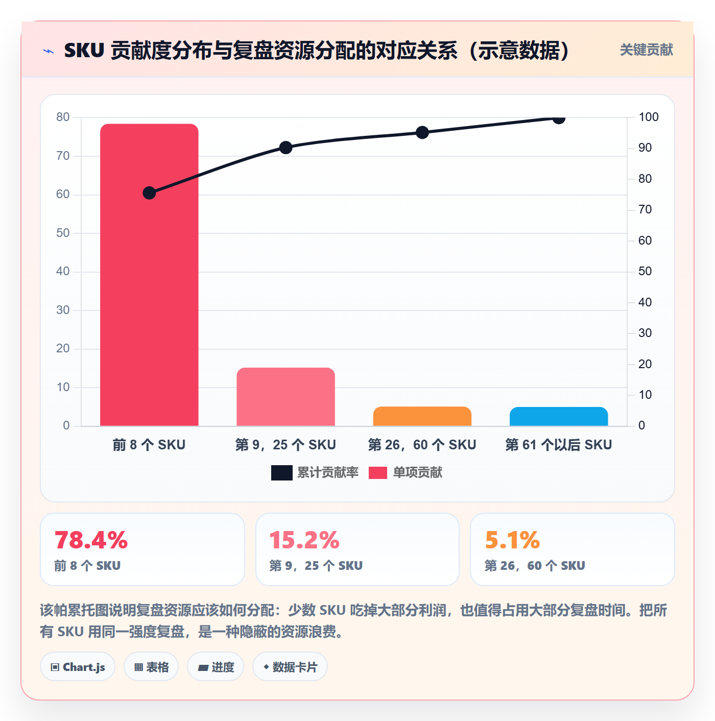 跨境电商运营基础课：数据复盘相关的趋势观察一次讲透