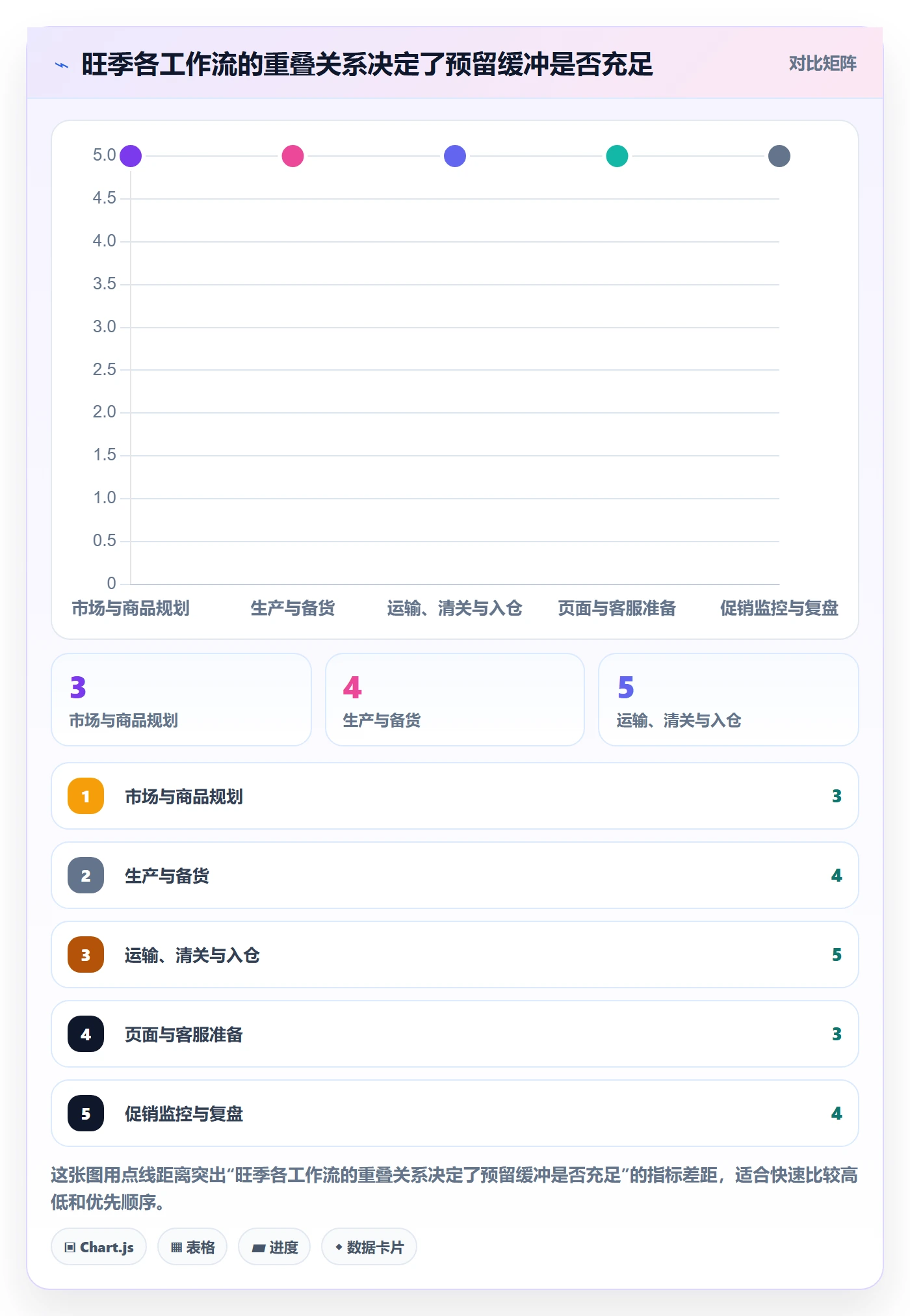跨境电商怎么用？本地化运营场景下的旺季准备拆解