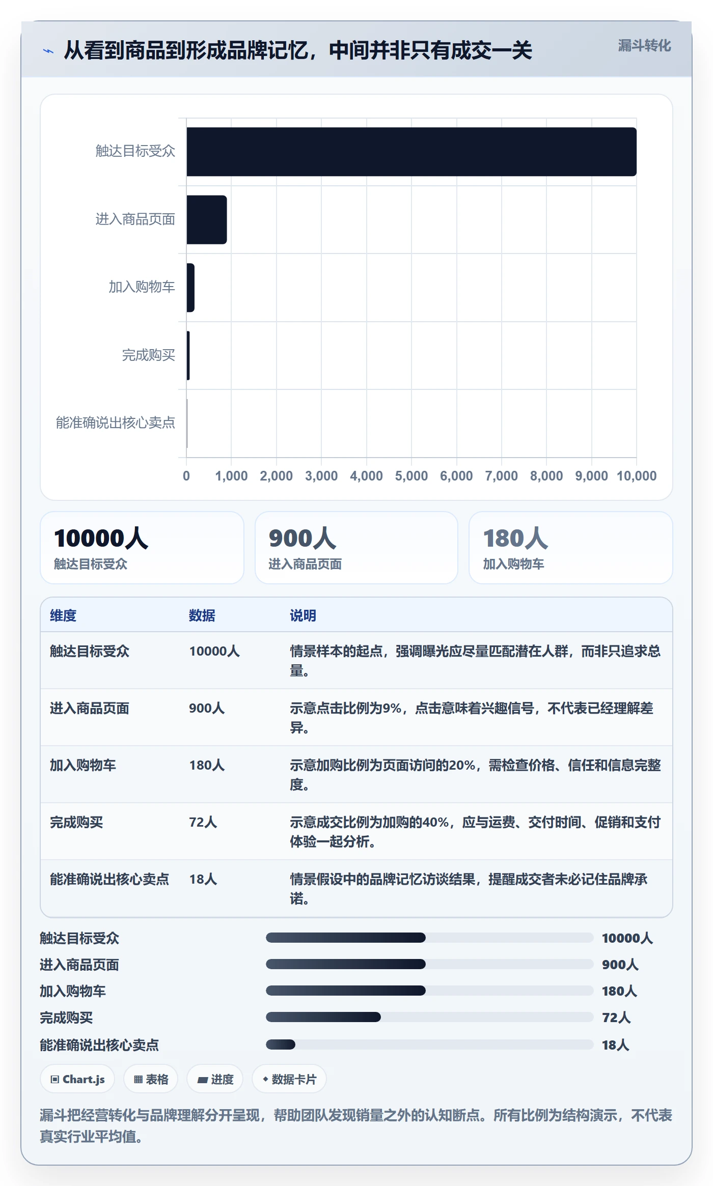 跨境电商实践指南：市场选择的品牌建设怎样更有效