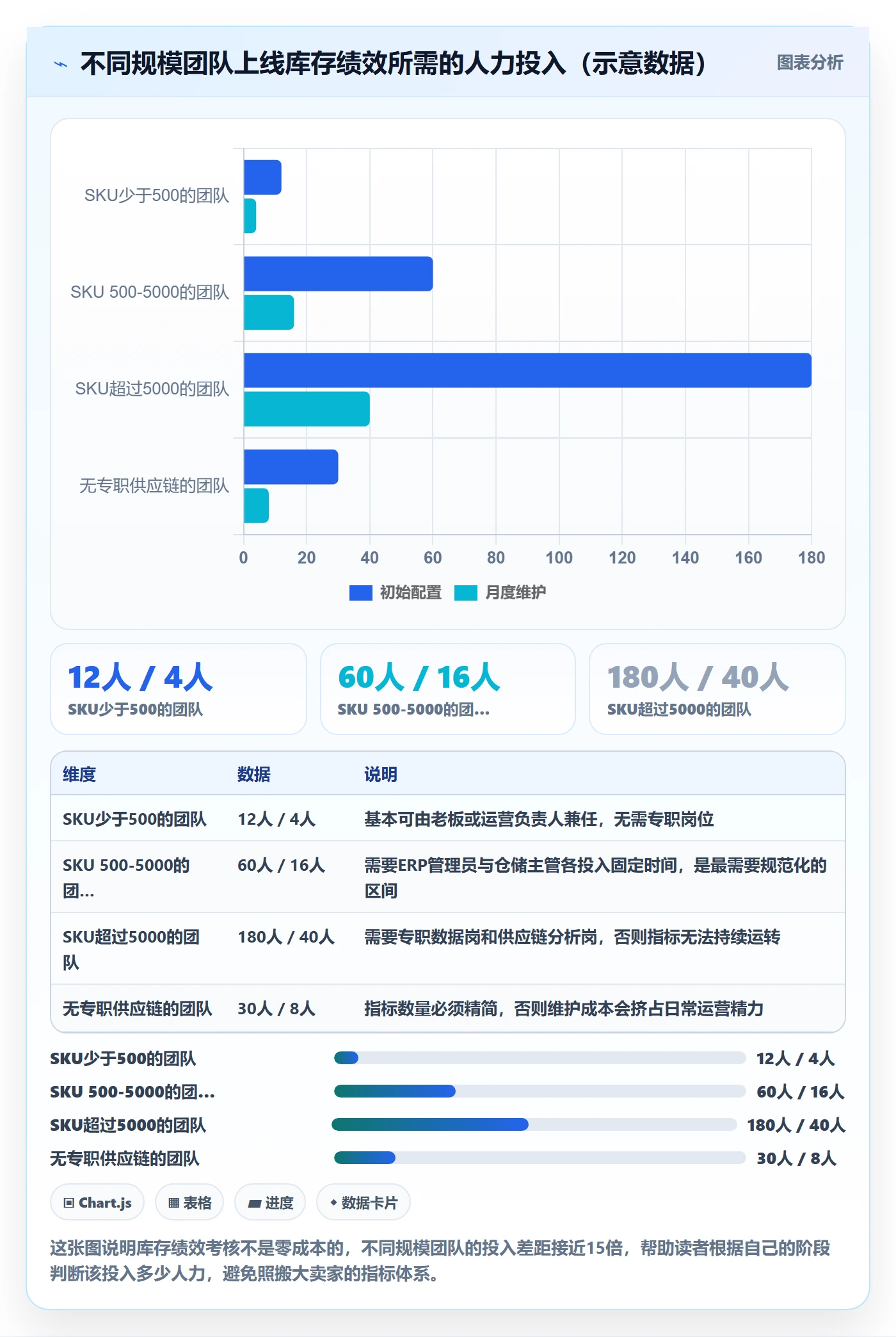 erp跨境电商执行标准：库存管理环节如何体现绩效考核