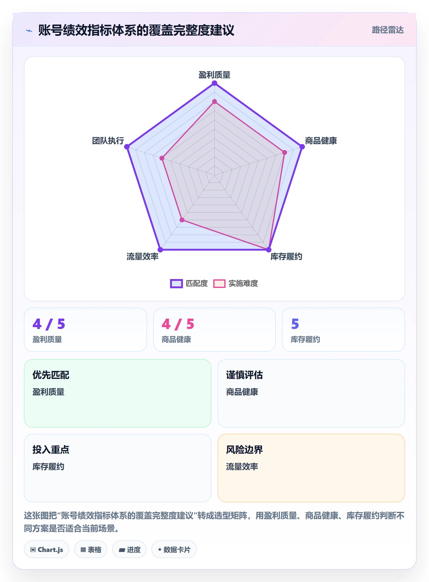 temu运营框架：把账号绩效纳入标准化管理