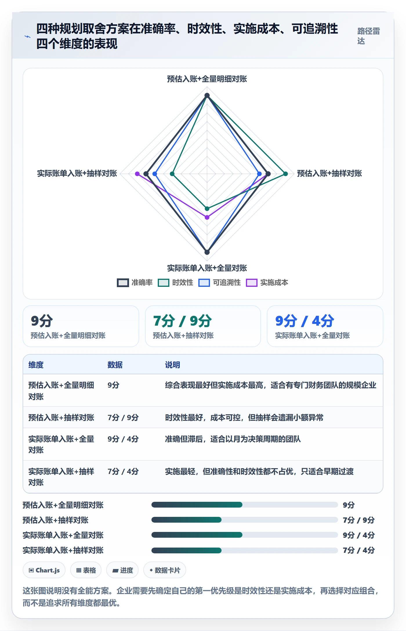 erp跨境电商规划方法：物流对接与成本控制如何衔接