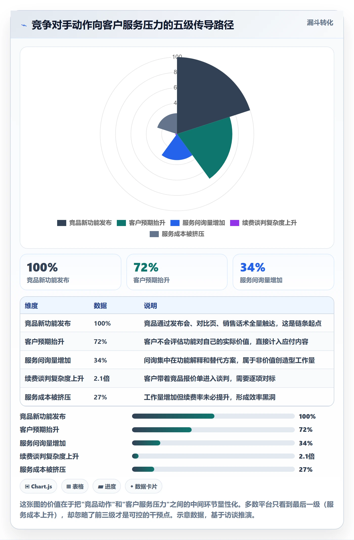 外贸数据分析平台业务拆解：竞争对手为什么影响客户服务
