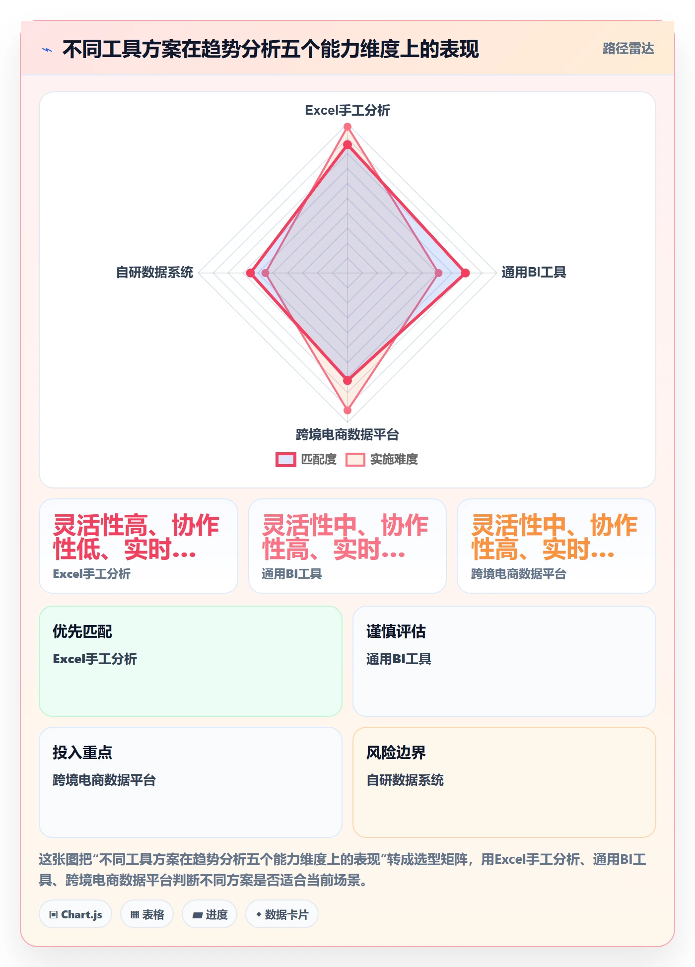 想做好商品分析，先掌握进阶玩法中的销量趋势