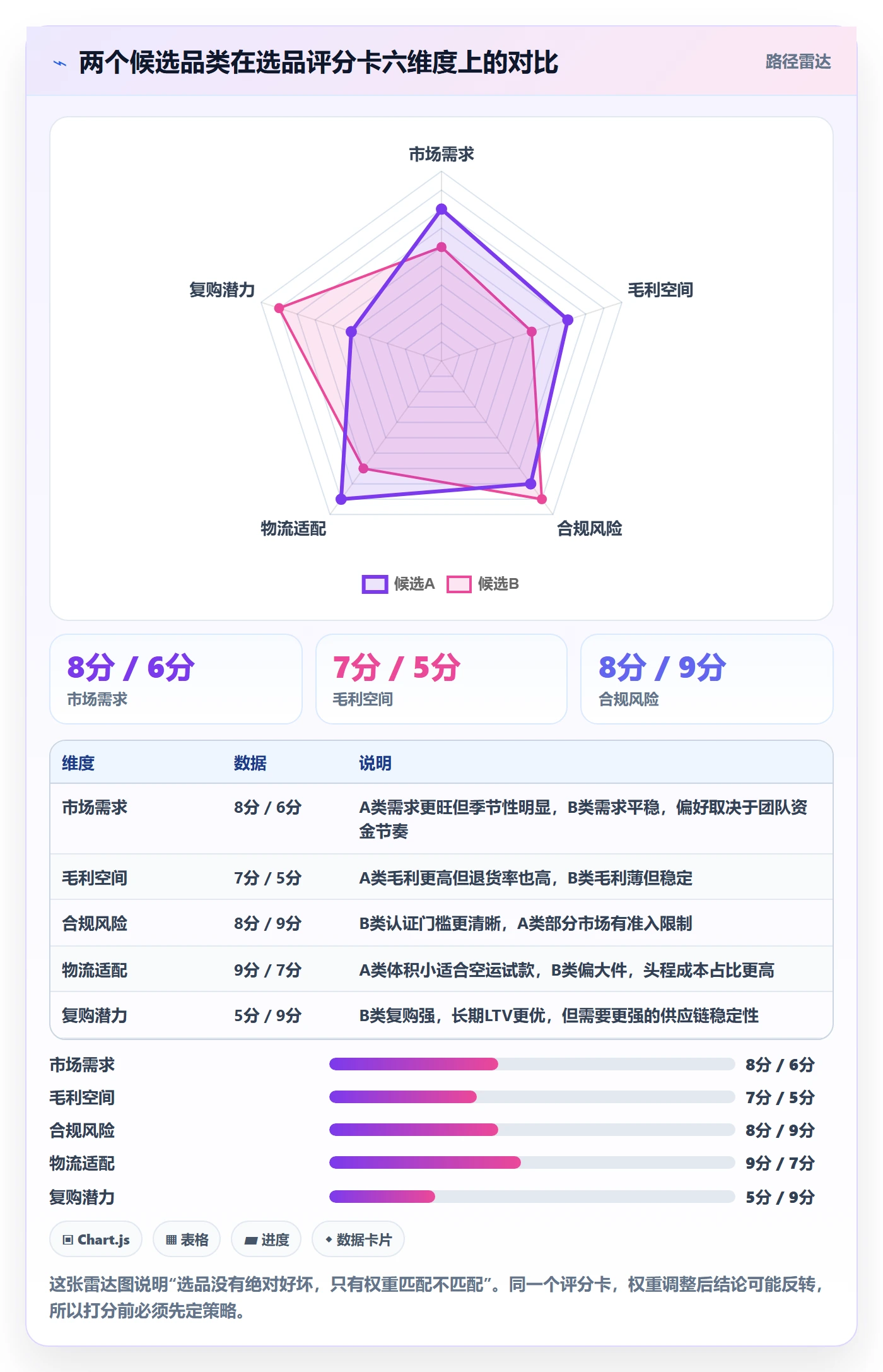erp跨境电商建设路线：从库存管理到选品策略分几步