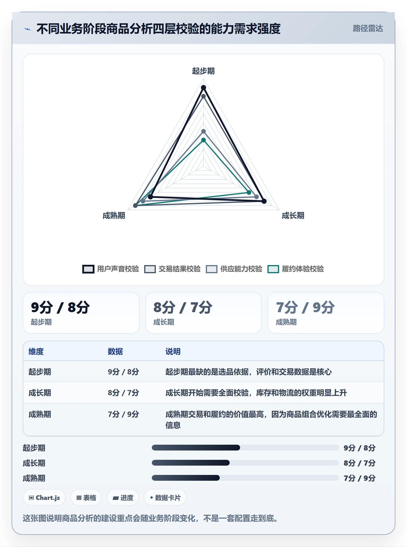 商品分析建设路线：从用户评价到物流方案分几步