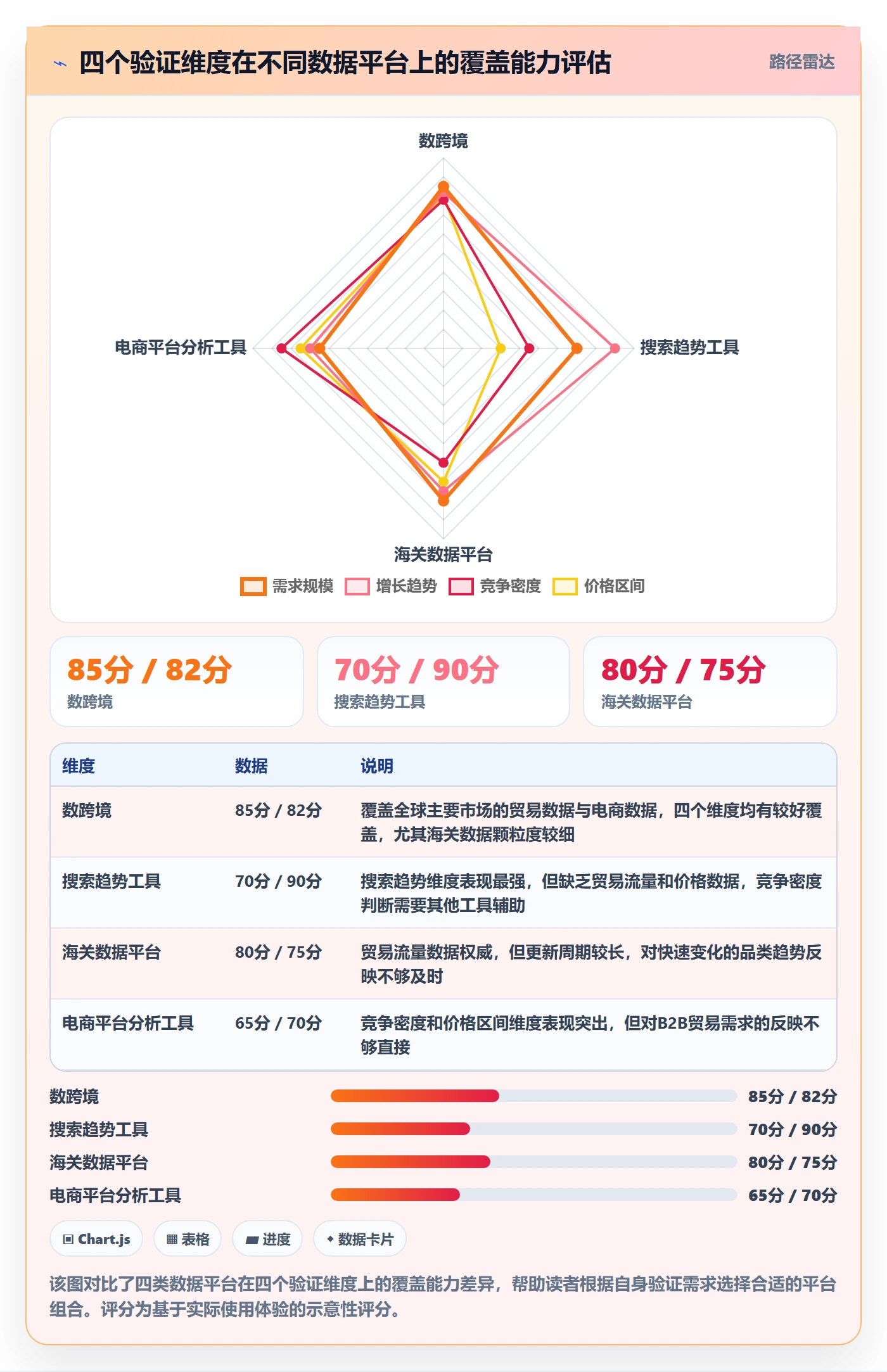 外贸数据分析平台实战复盘：从市场趋势验证市场调研效果
