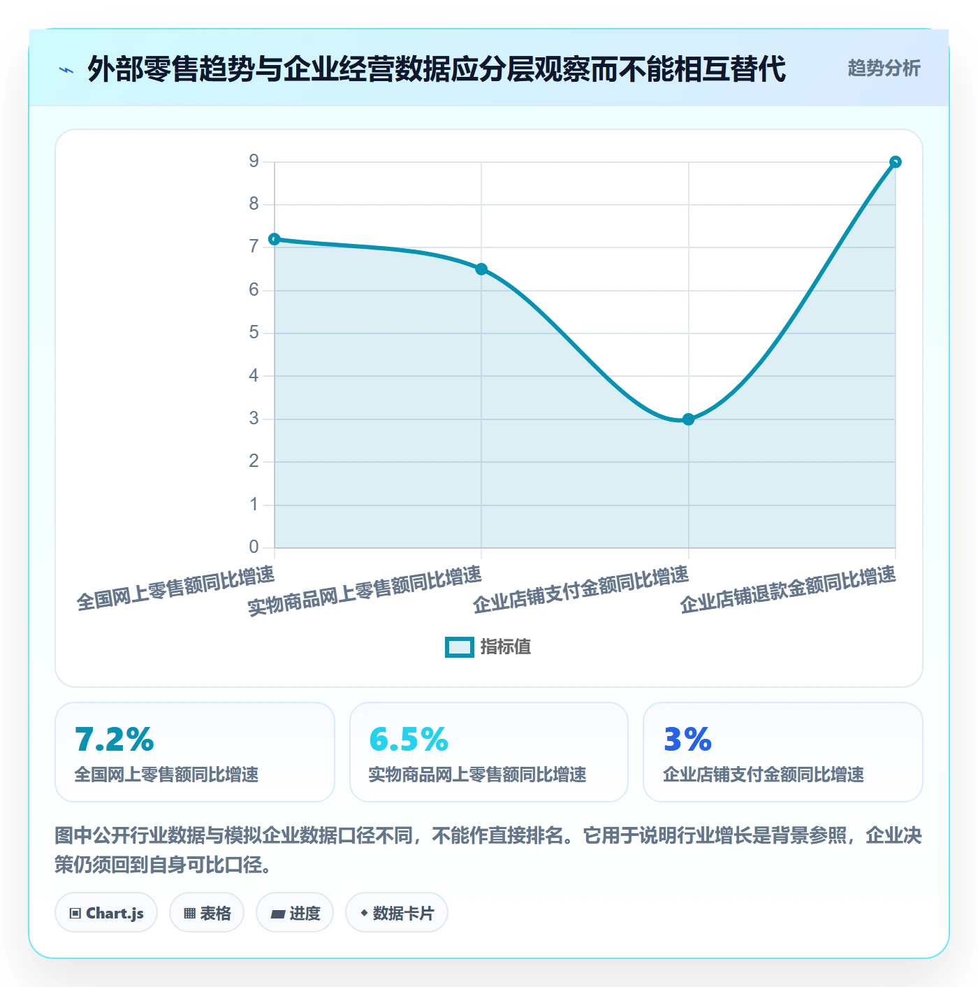 电商数据查询网站管理要点：行业趋势的效率提升如何设计
