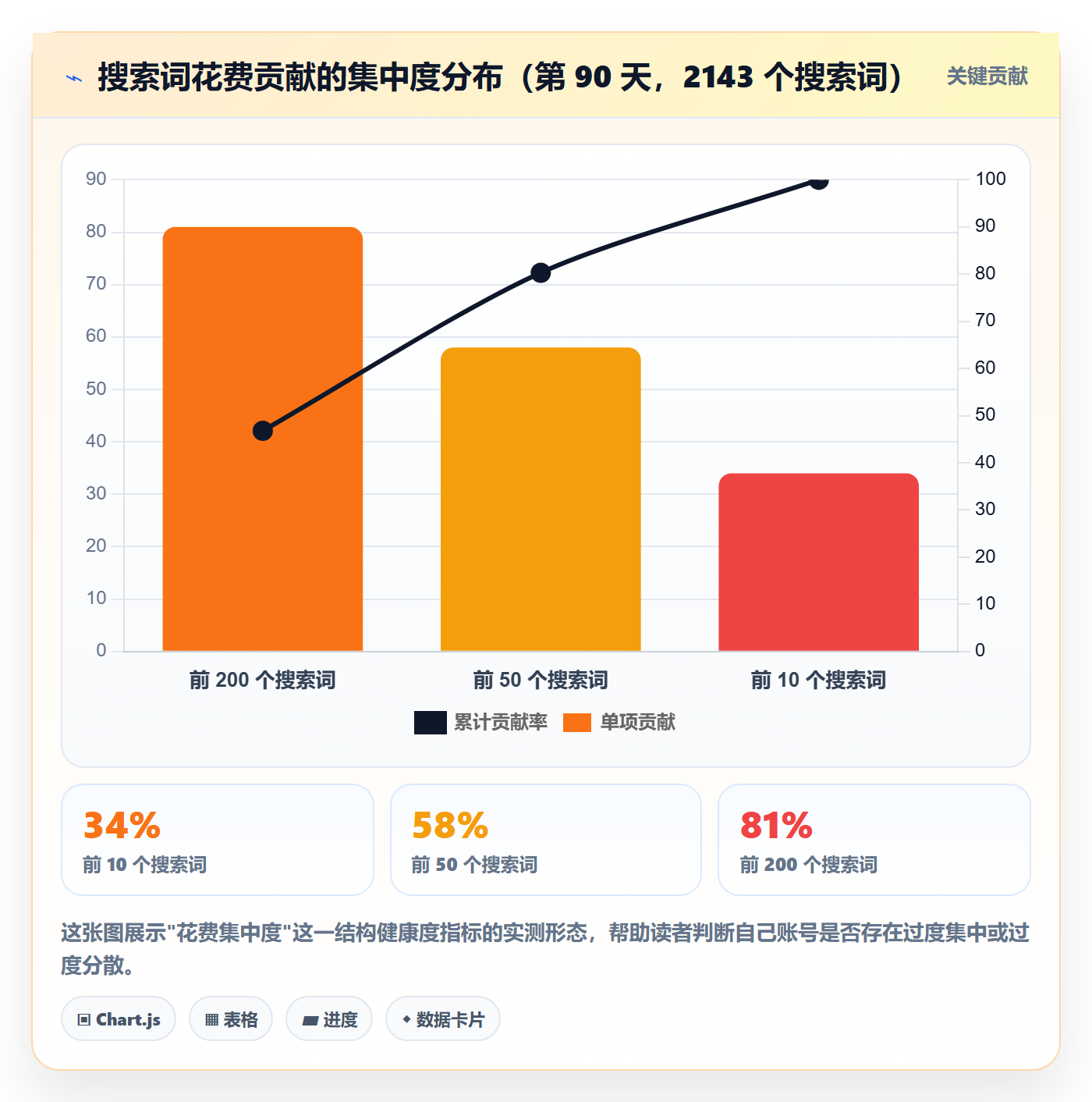 亚马逊软件从0到1：广告管理的增长策略与操作要点