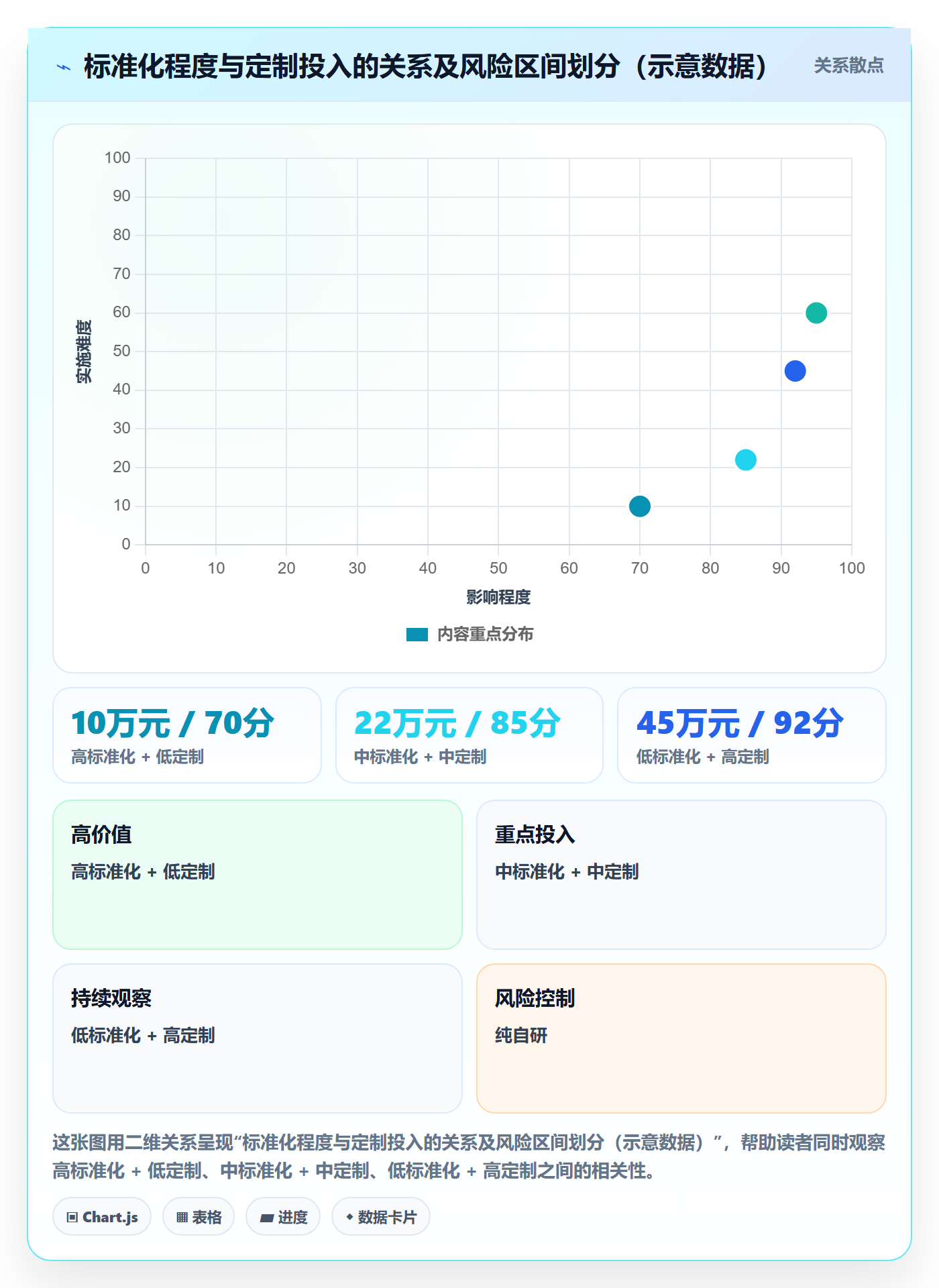 erp跨境电商怎么选？库存管理相关的标准化管理判断标准