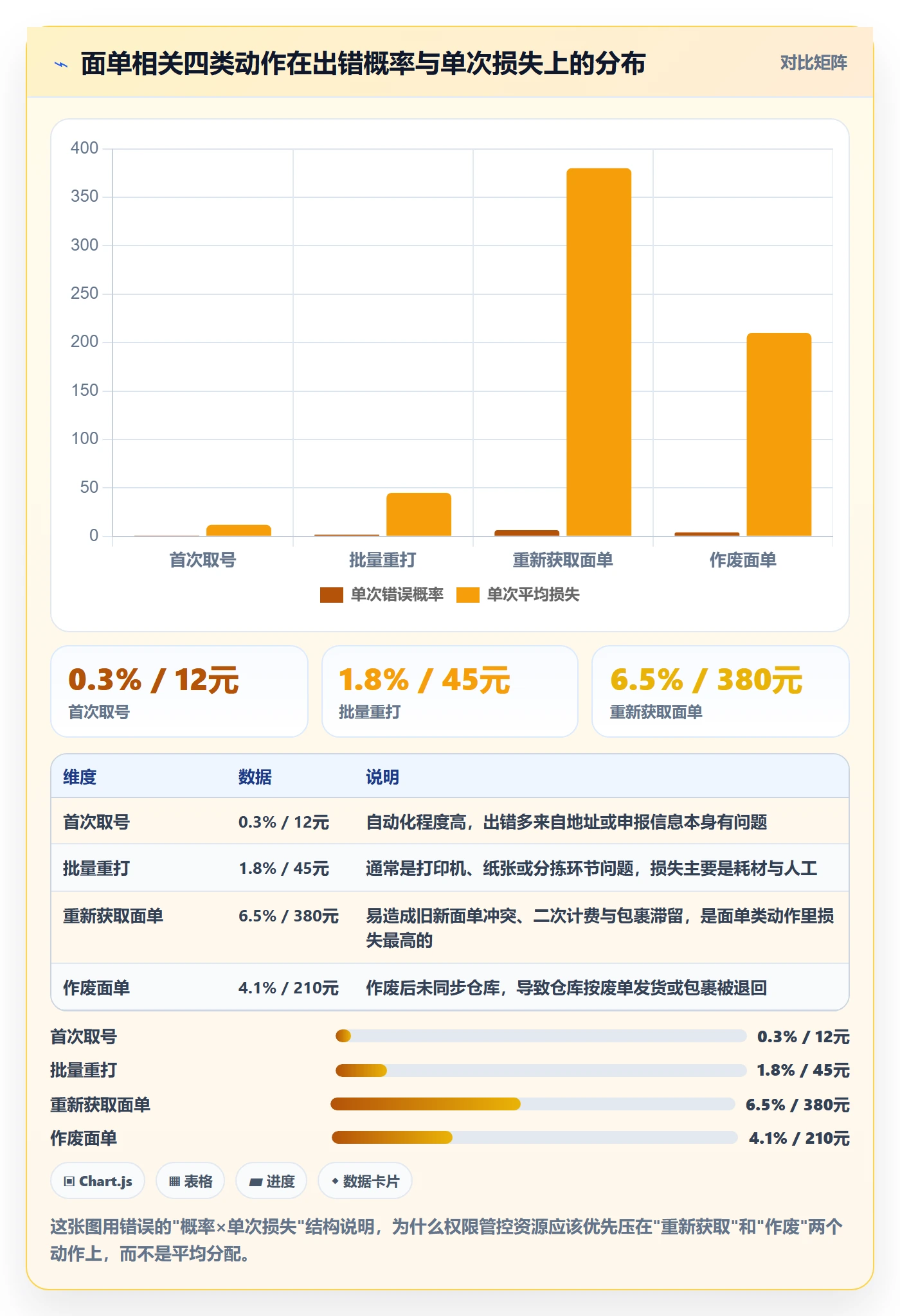 erp跨境电商使用技巧:权限管理对应的跨境物流方法