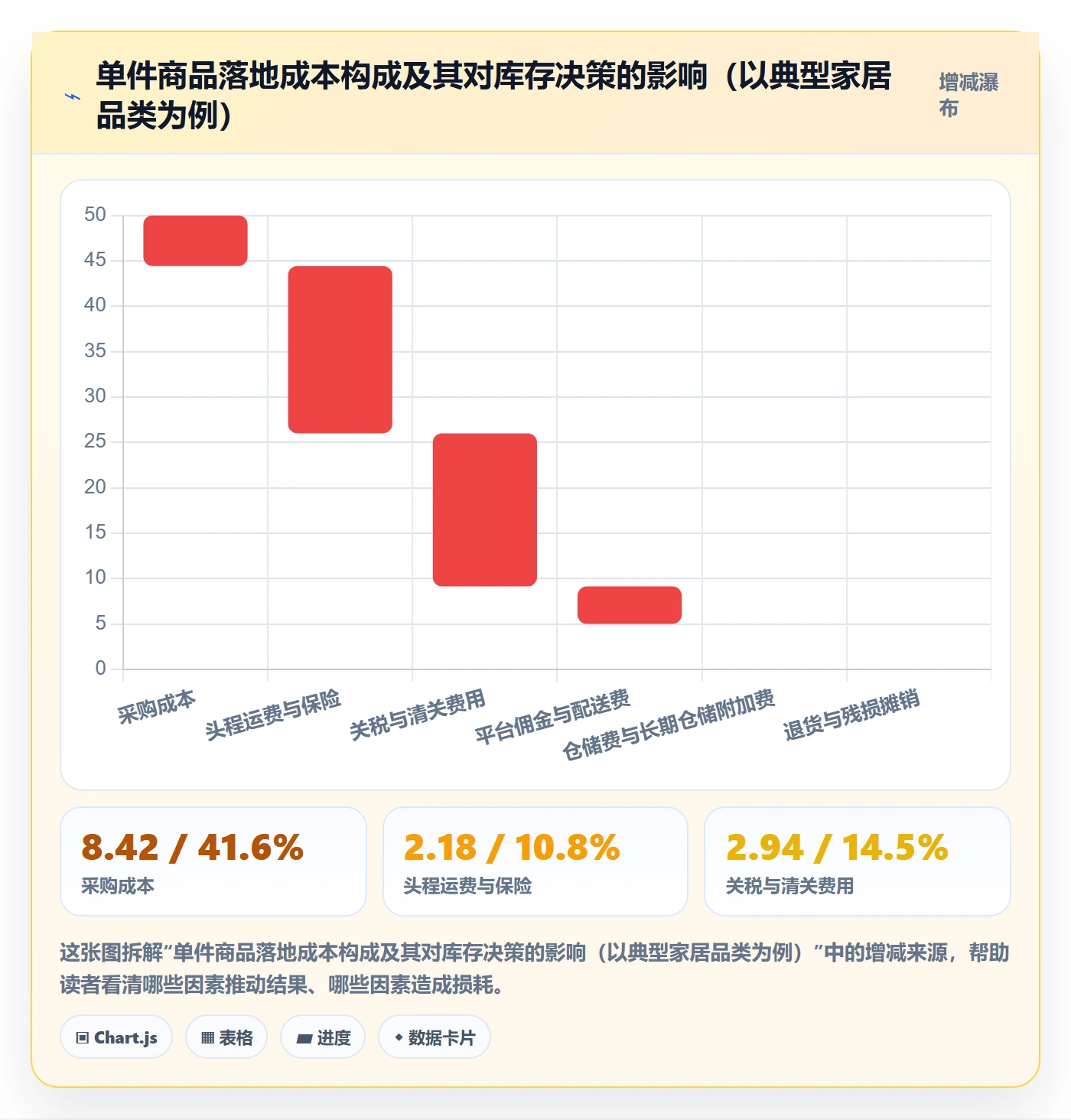 亚马逊软件方案设计：库存管理场景的标准化管理怎么做