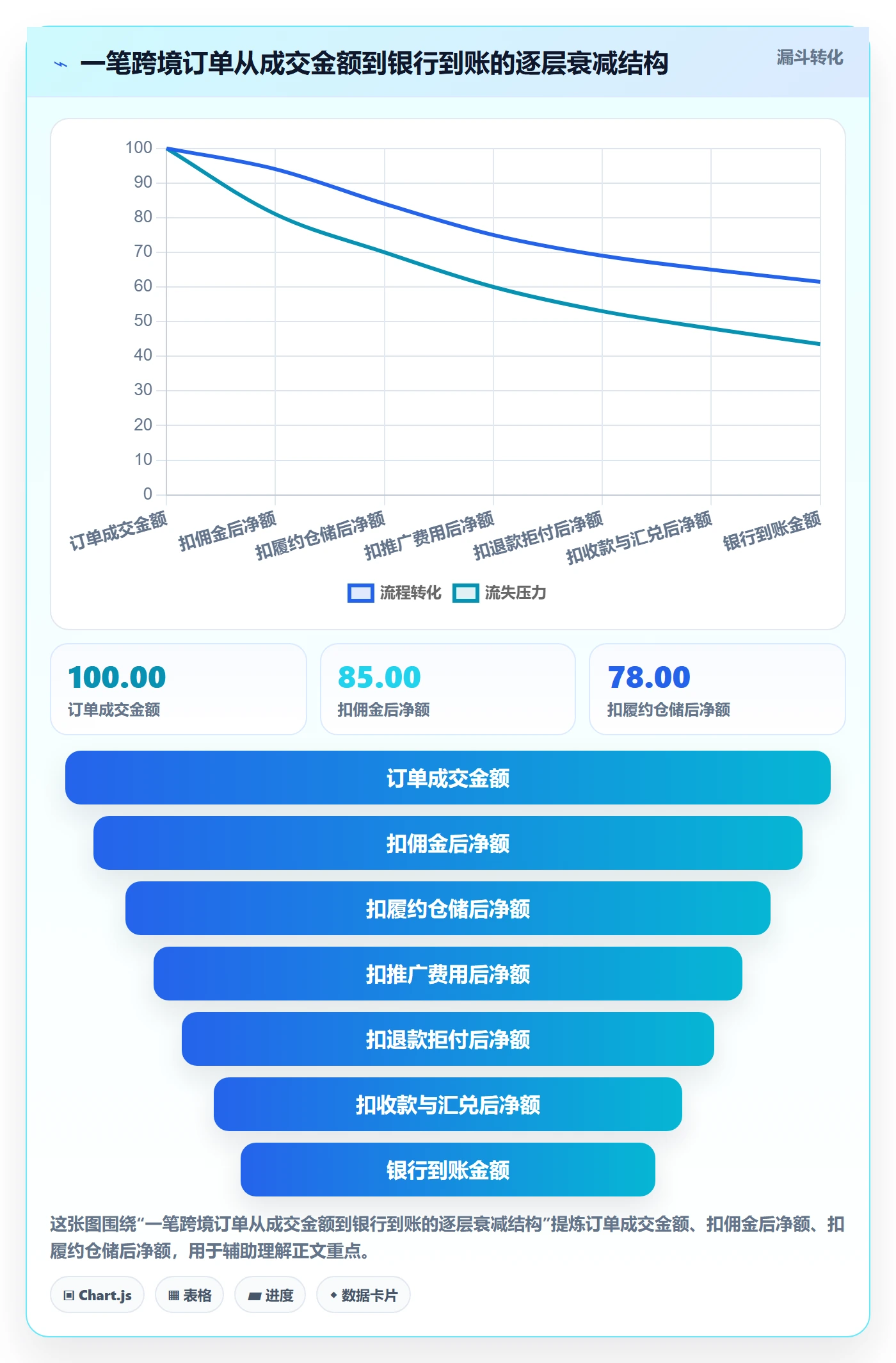 erp跨境电商场景解析：订单同步中的支付结算怎么处理