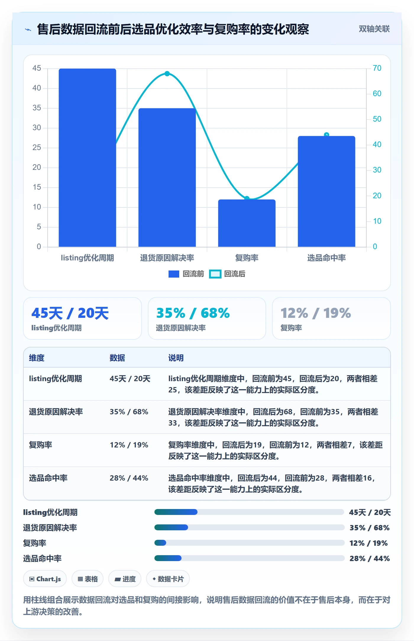 跨境电商一站式服务应用思路：围绕售后服务拆解进阶玩法